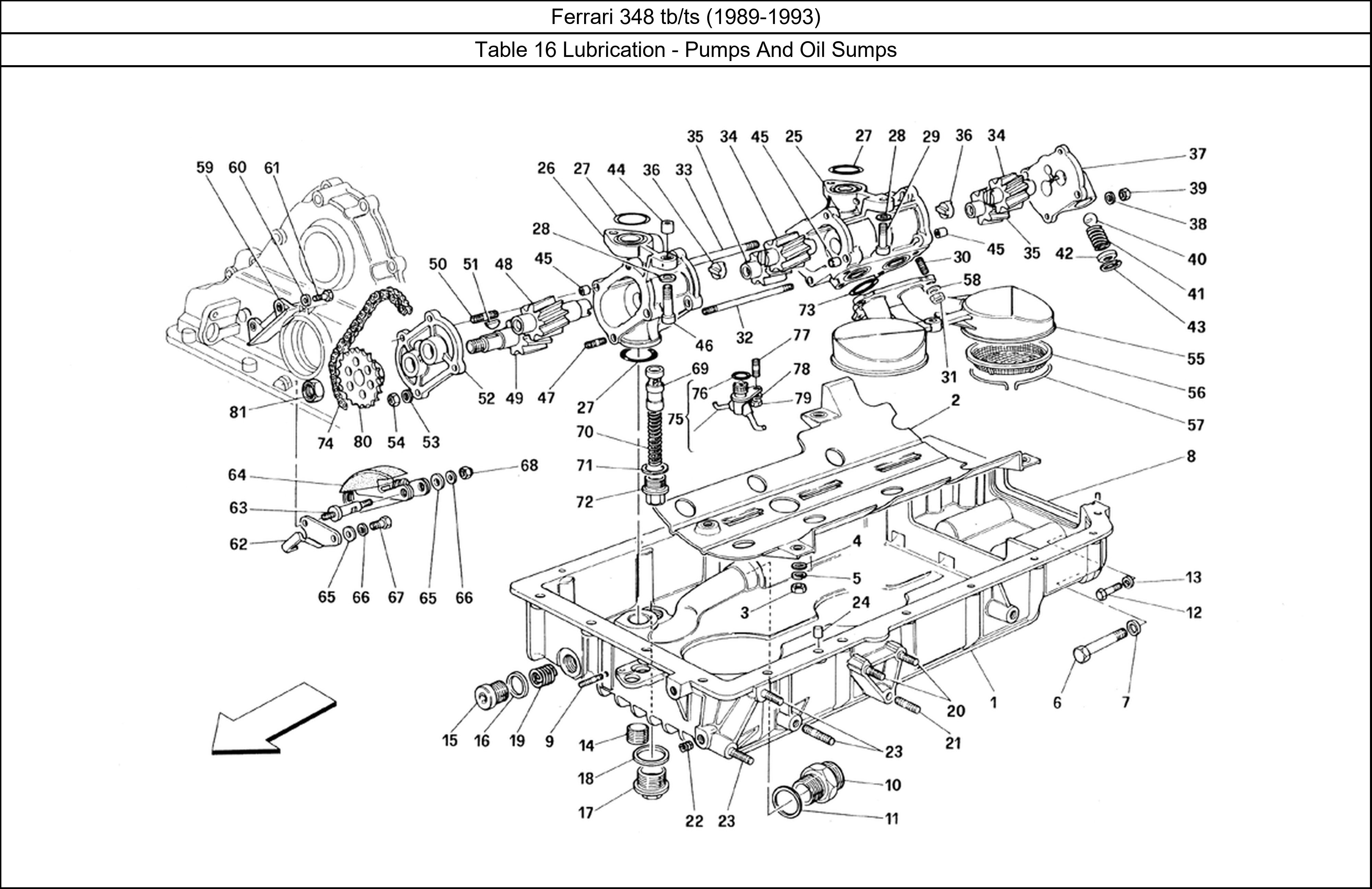 Table 16 - Lubrication - Pumps And Oil Sumps