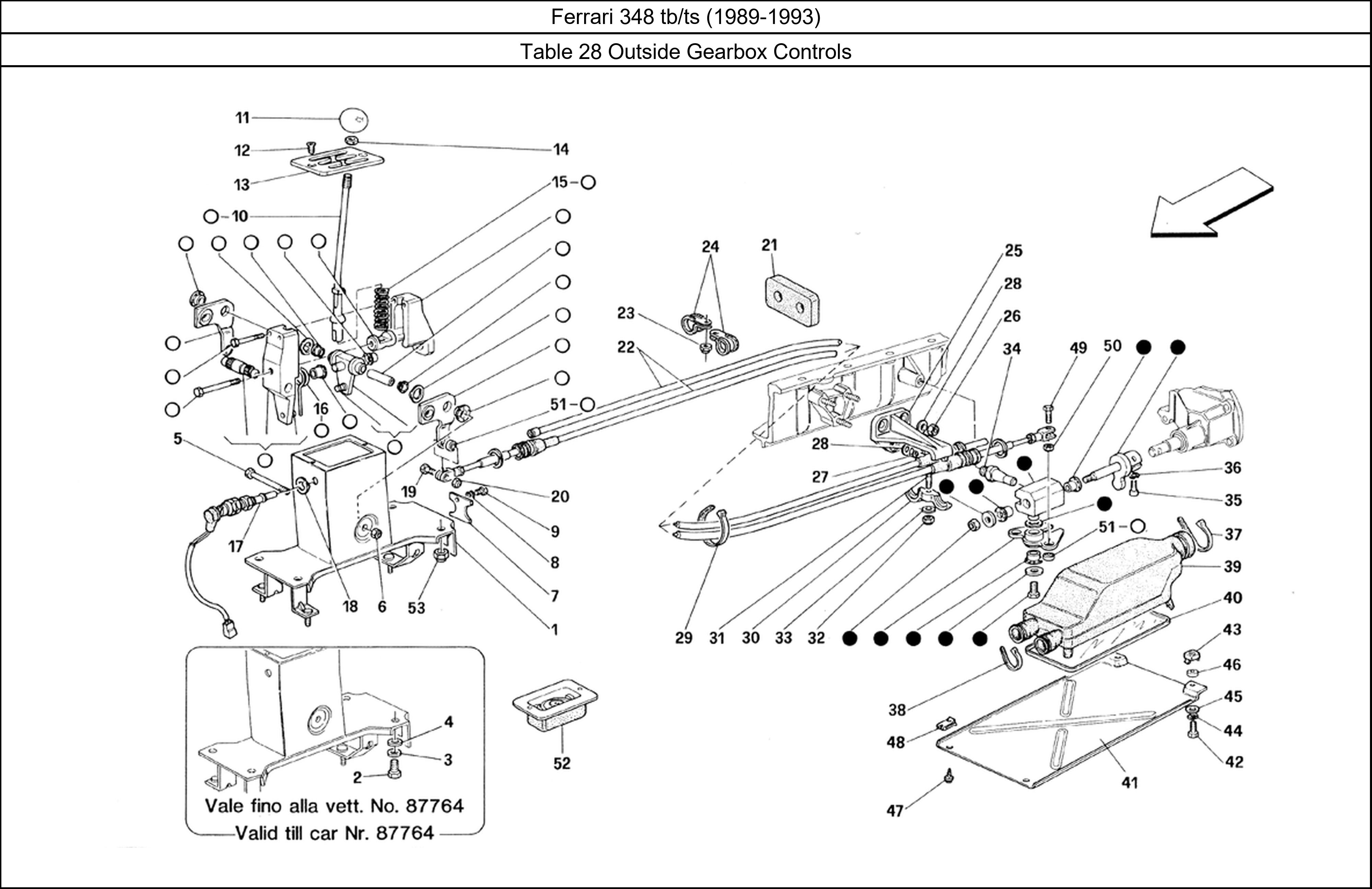 Table 28 - Outside Gearbox Controls