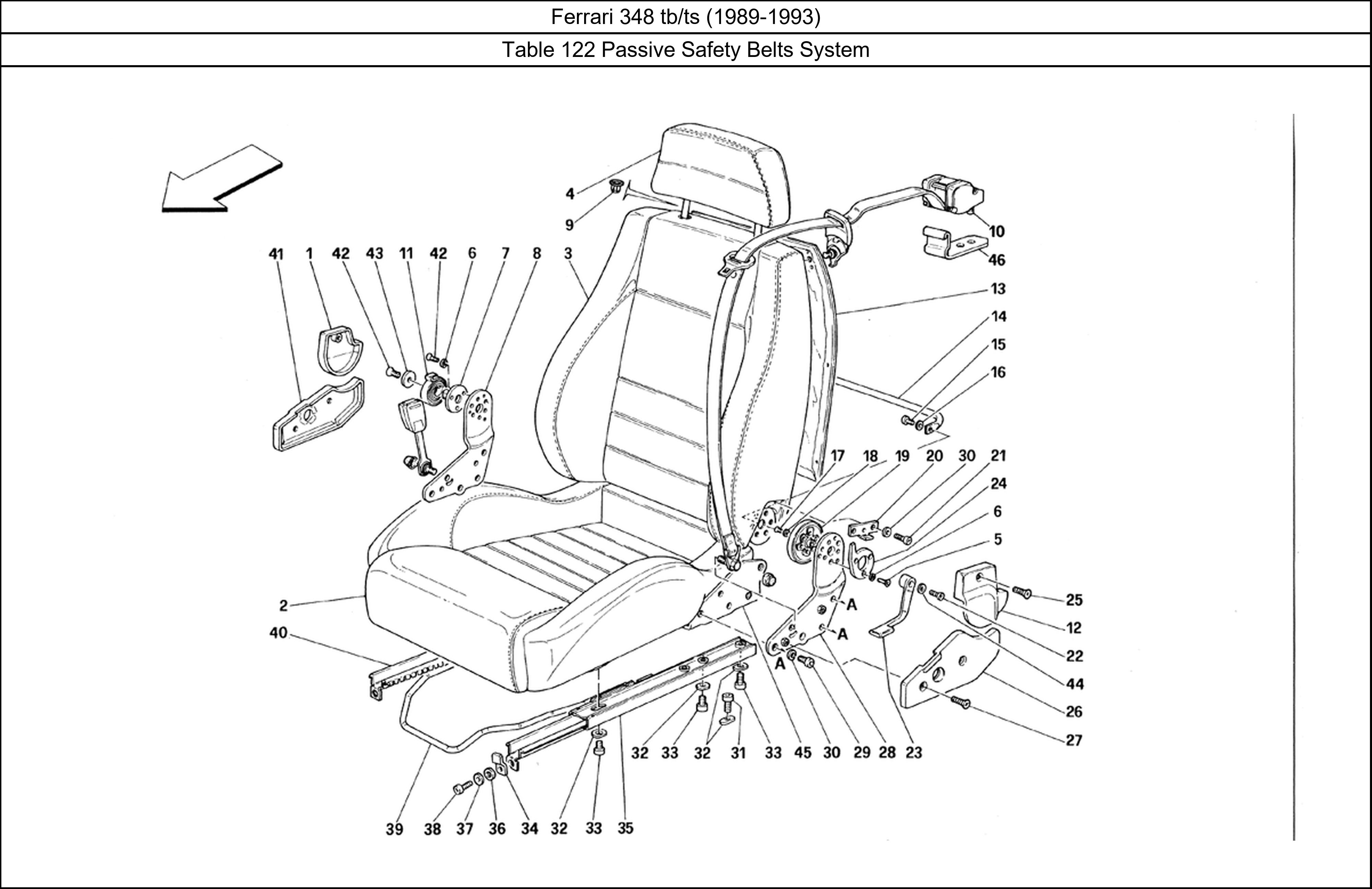 Table 122 - Passive Safety Belts System