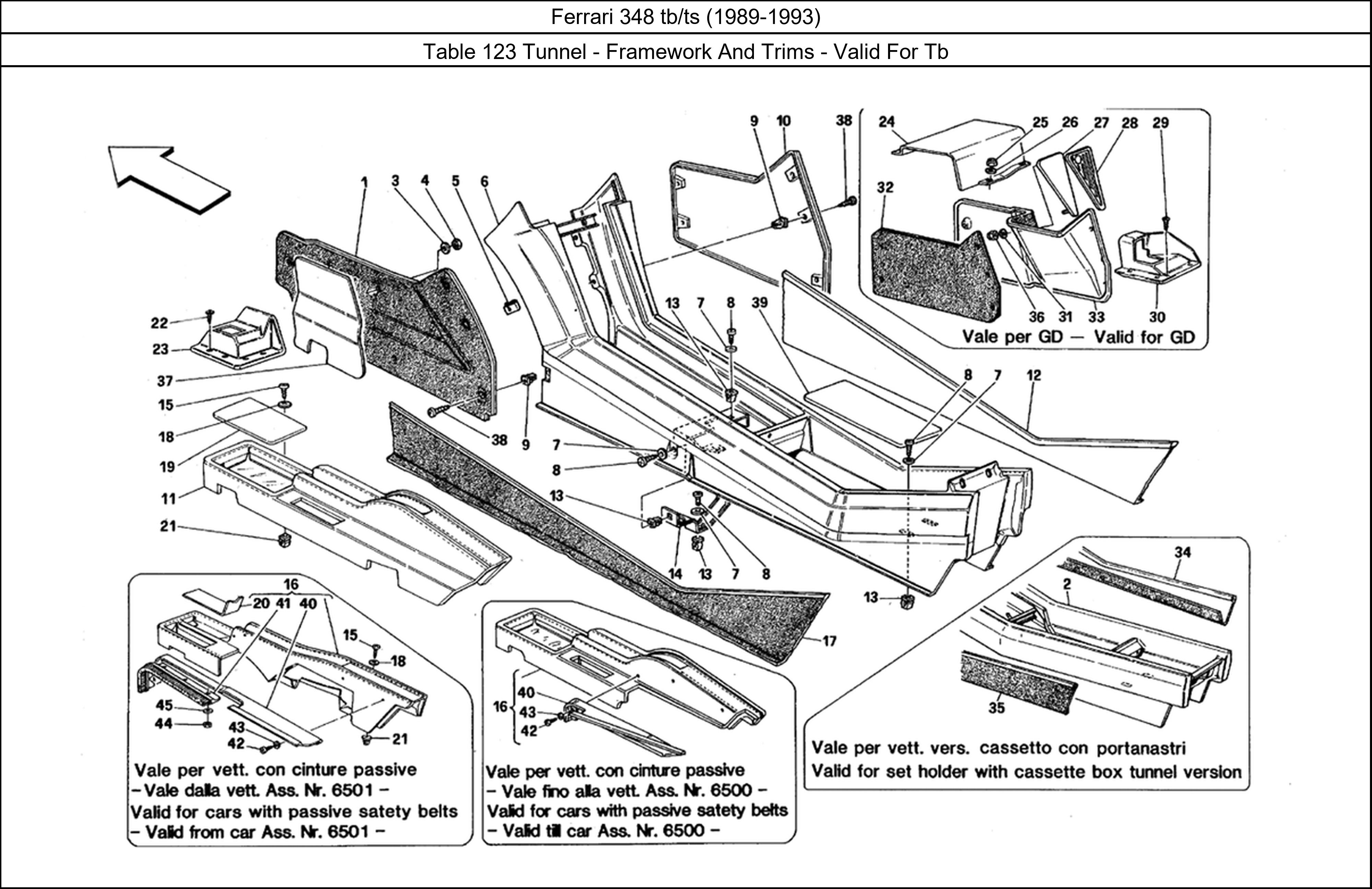 Table 123 - Tunnel - Framework And Trims - Valid For Tb