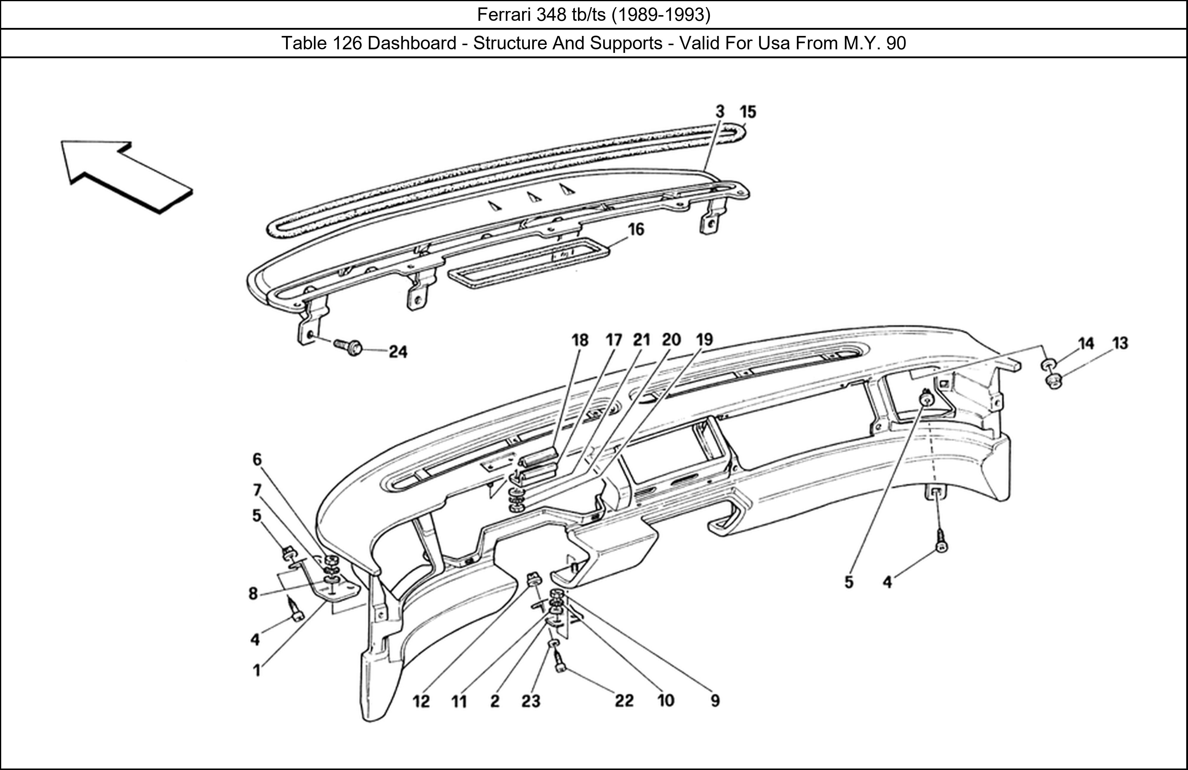 Table 126 - Dashboard - Structure And Supports - Valid For Usa From M.Y. 90