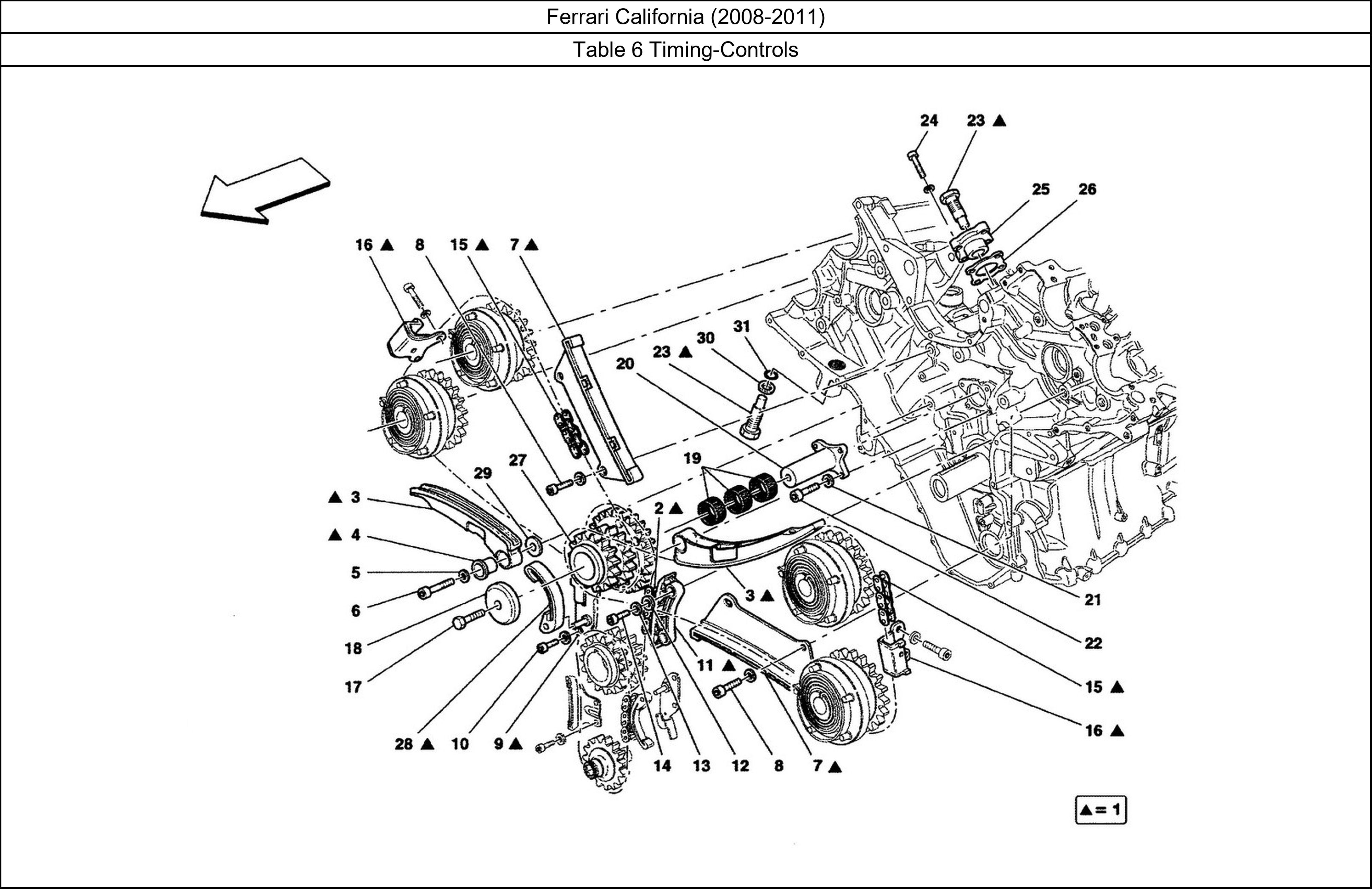 Table 6 - Timing-Controls