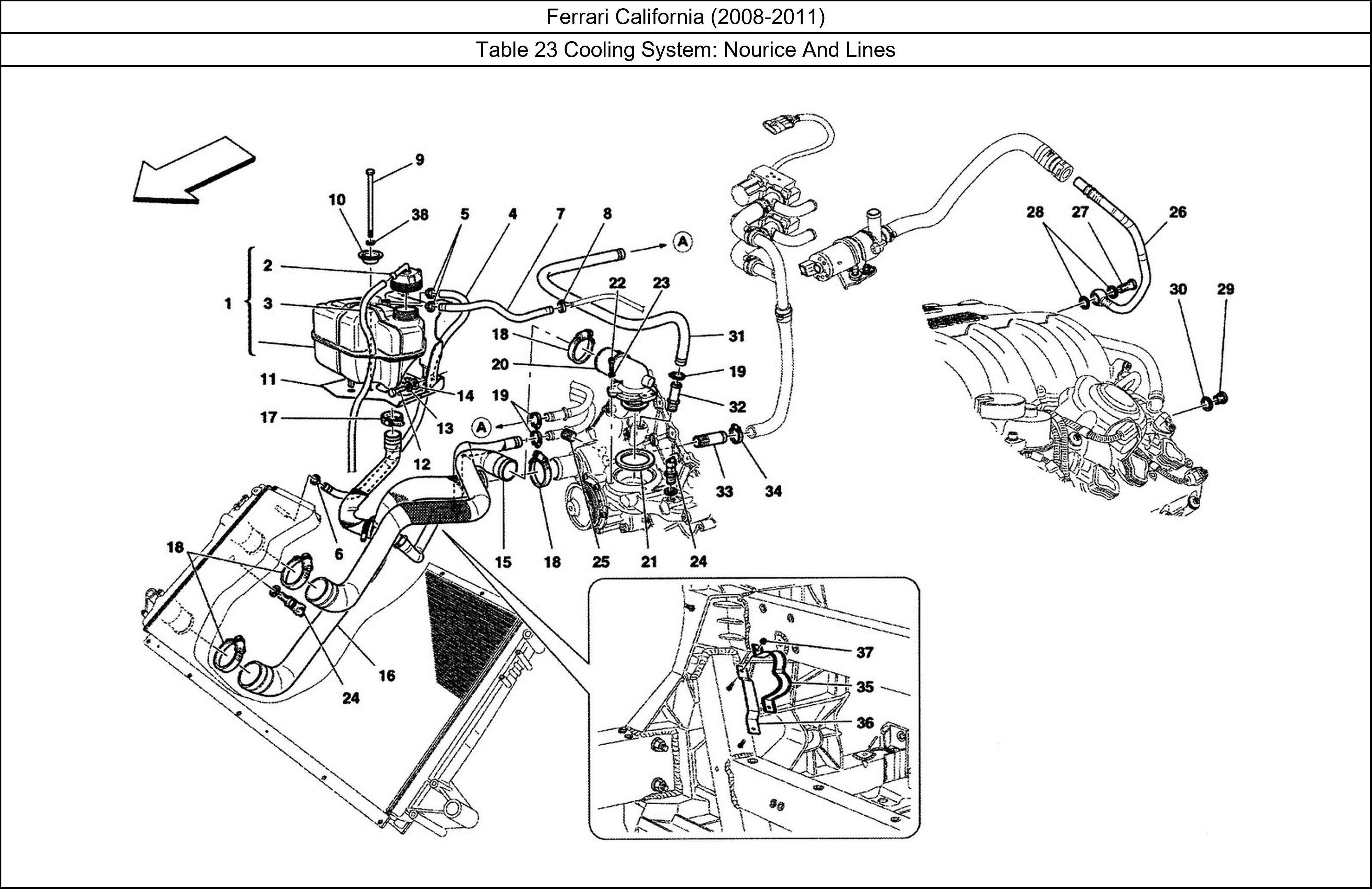 Table 23 - Cooling System: Nourice And Lines