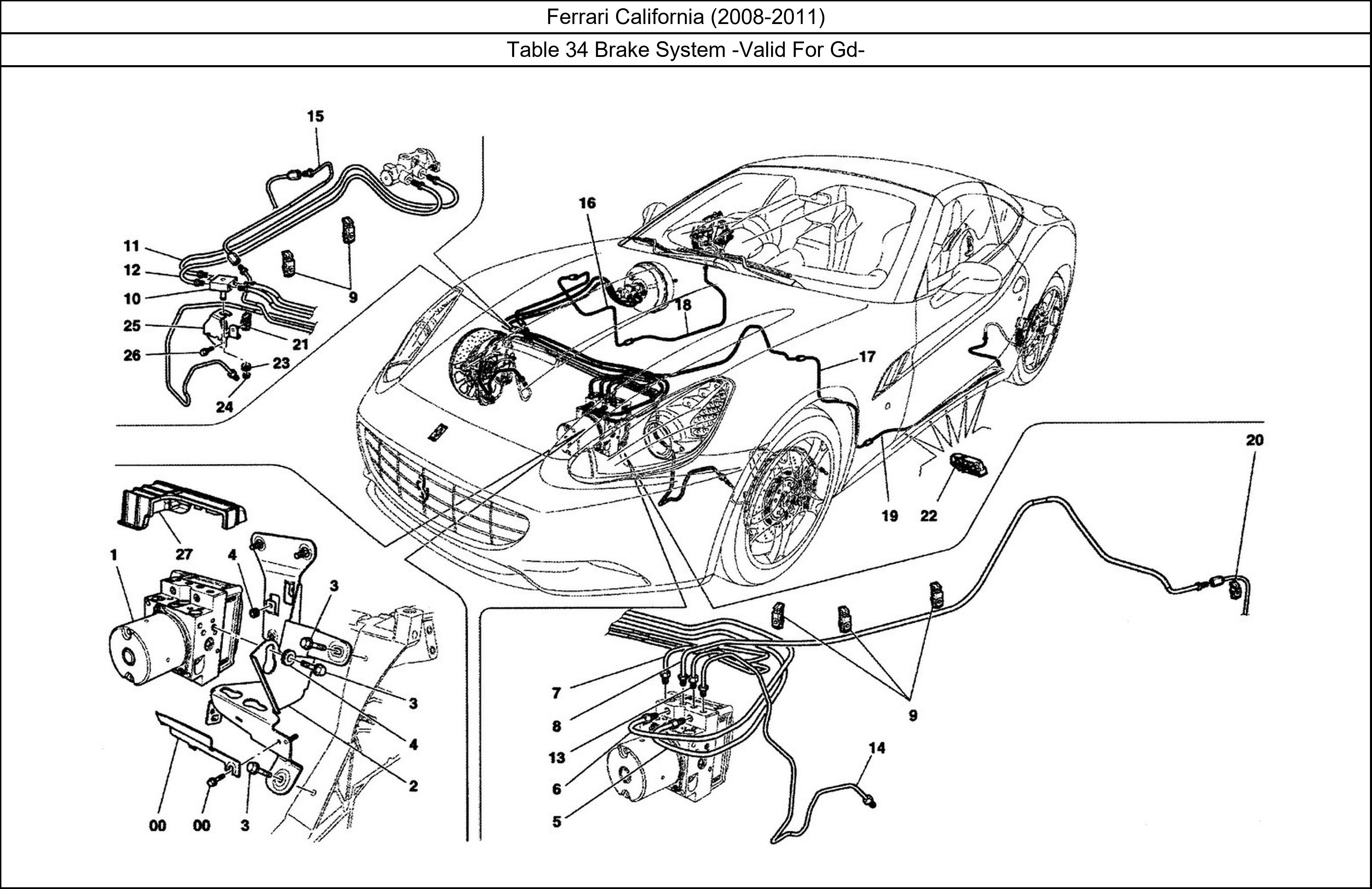 Table 34 - Brake System -Valid For Gd-