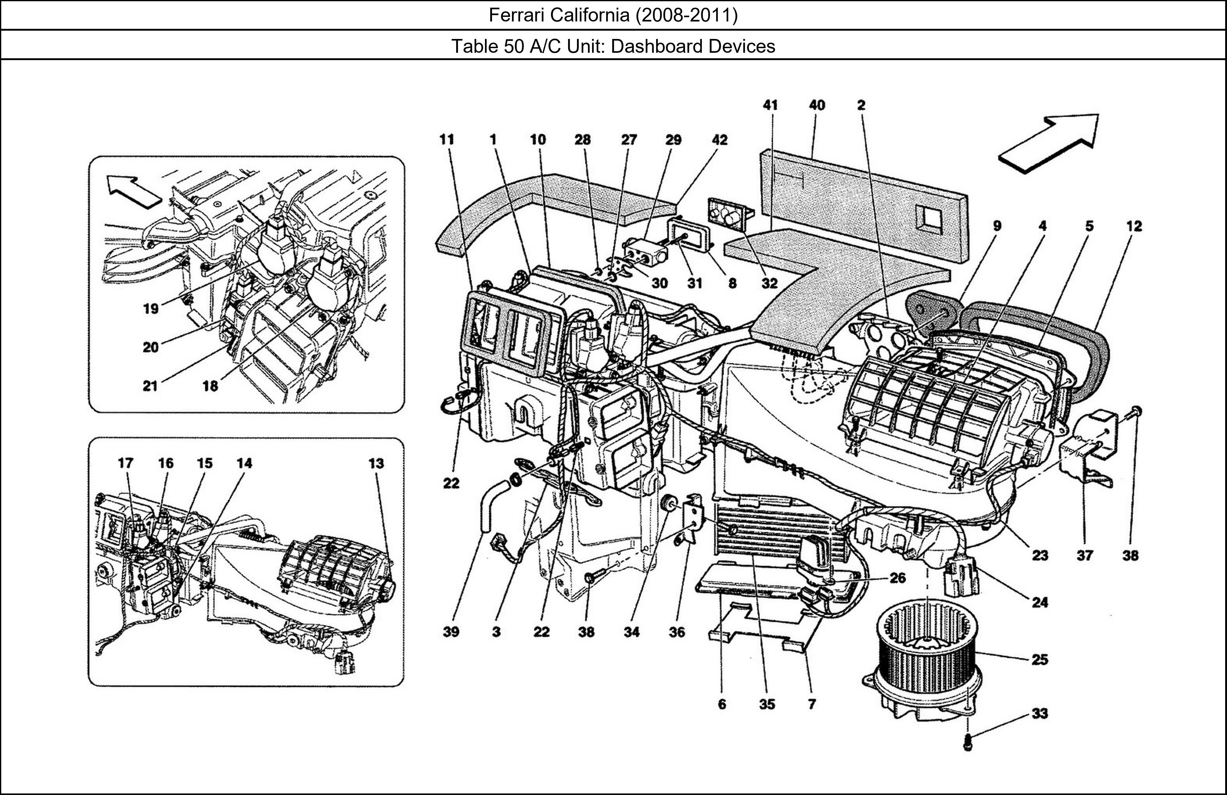 Table 50 - A/C Unit: Dashboard Devices