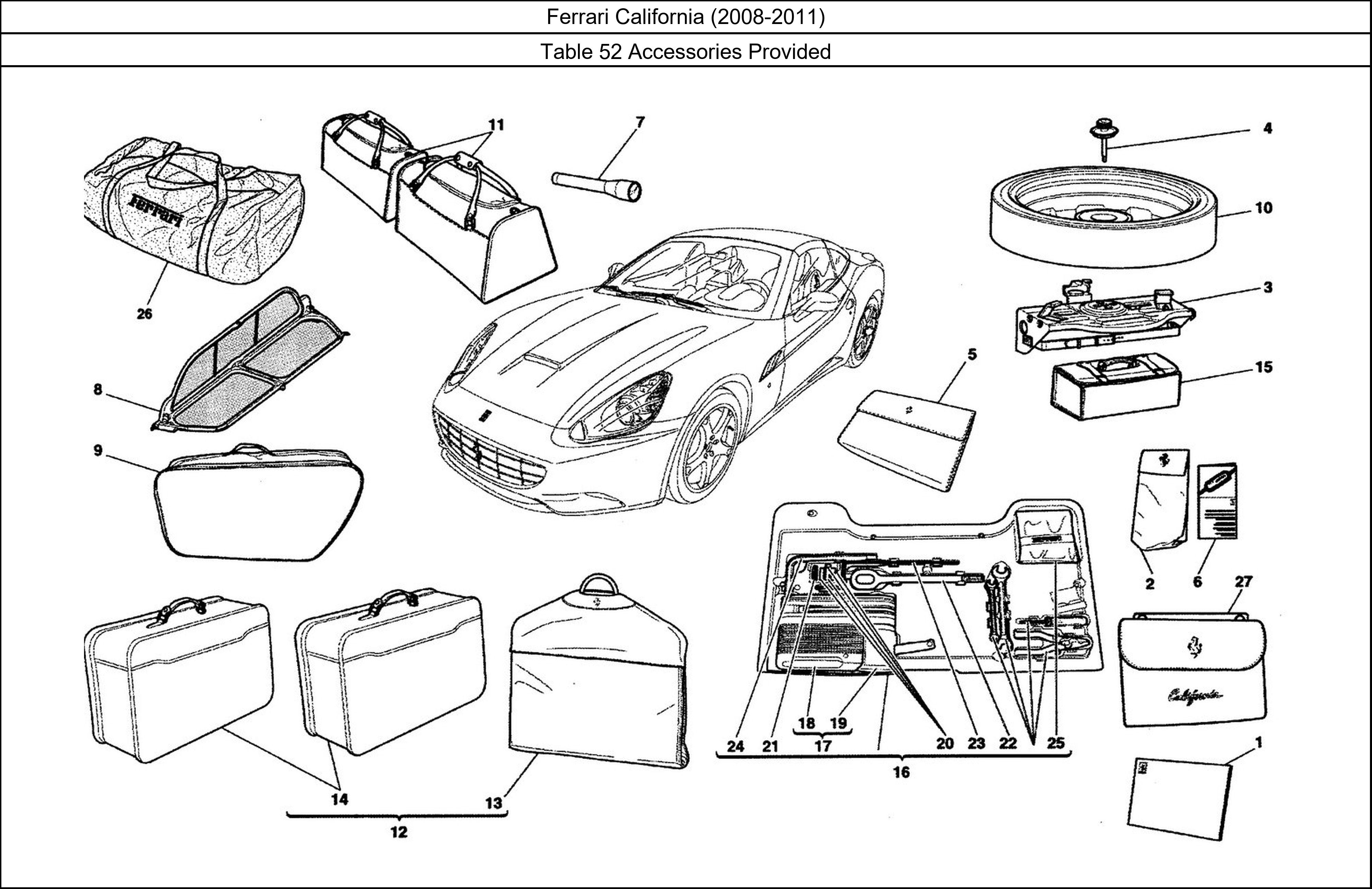 Table 52 - Accessories Provided