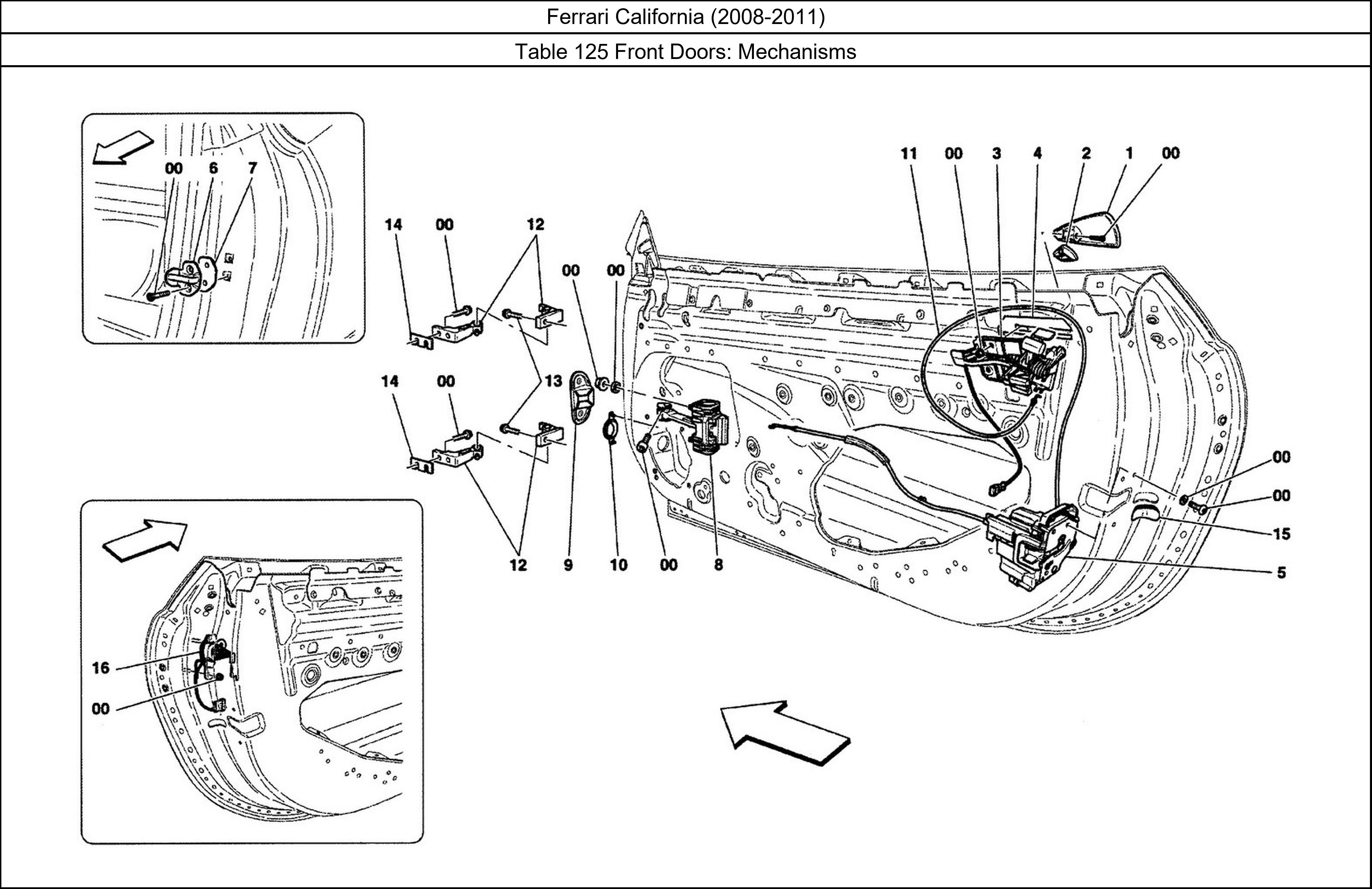 Table 125 - Front Doors: Mechanisms