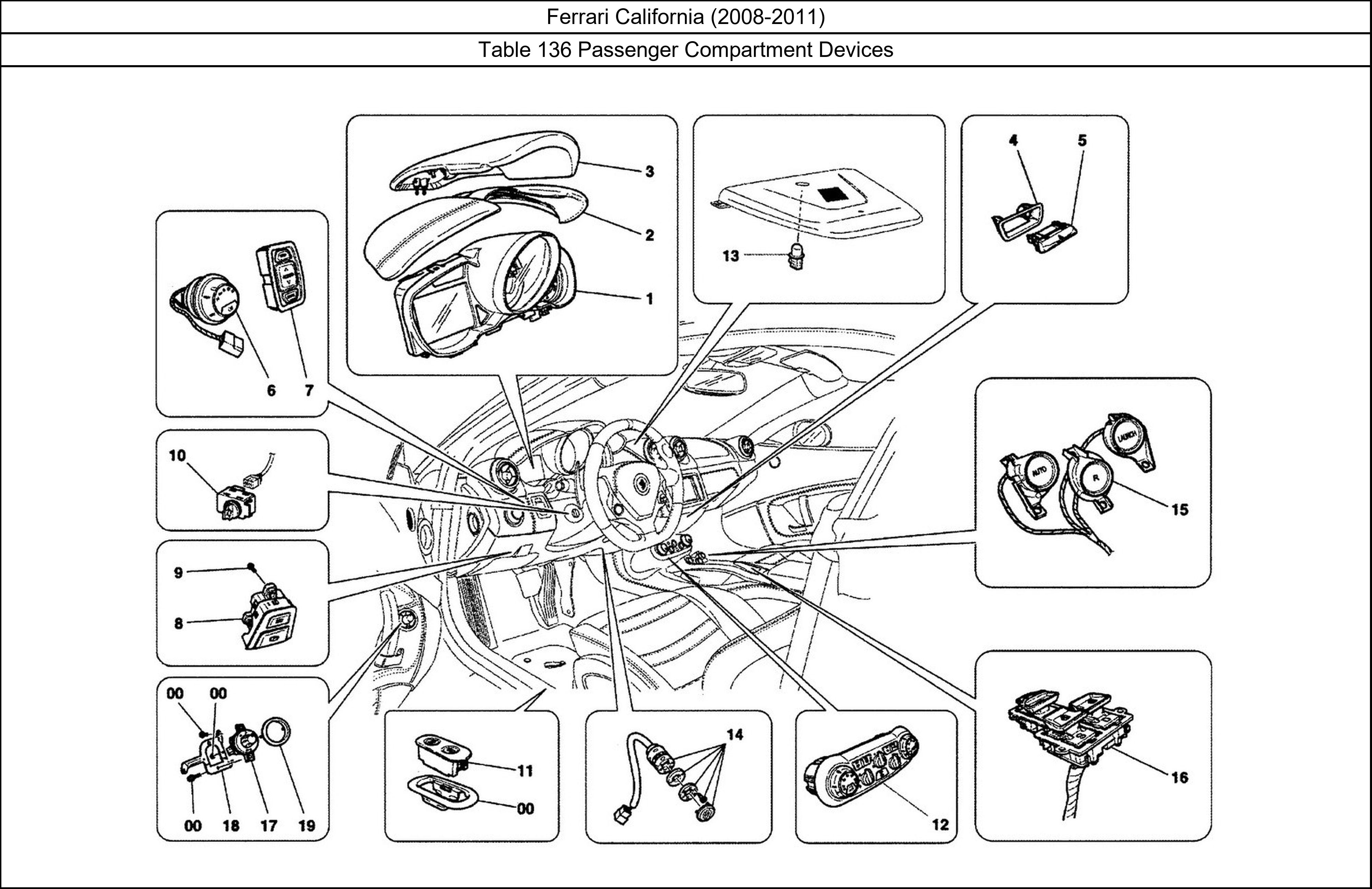 Table 136 - Passenger Compartment Devices