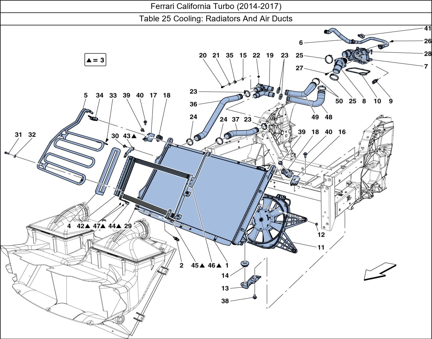 Table 25 - Cooling: Radiators And Air Ducts