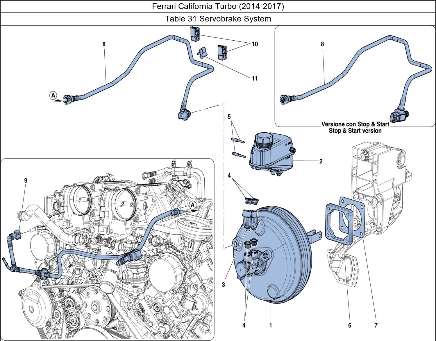 Table 31 - Servobrake System