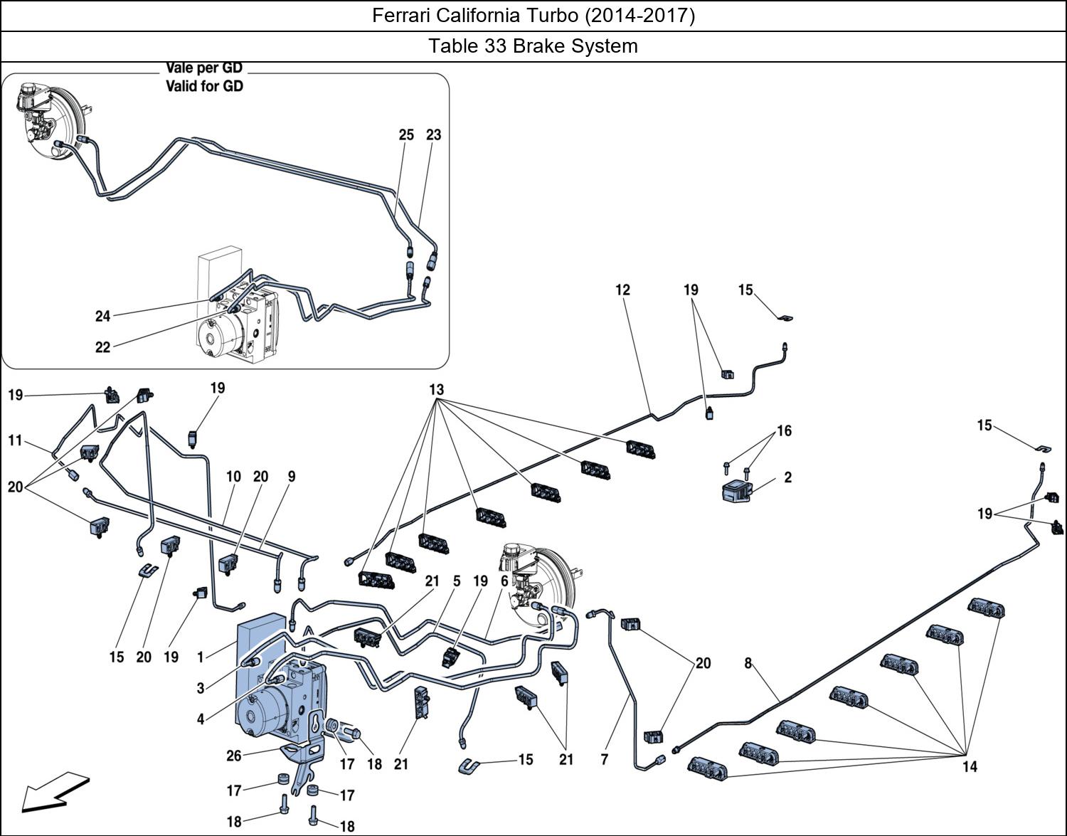 Table 33 - Brake System