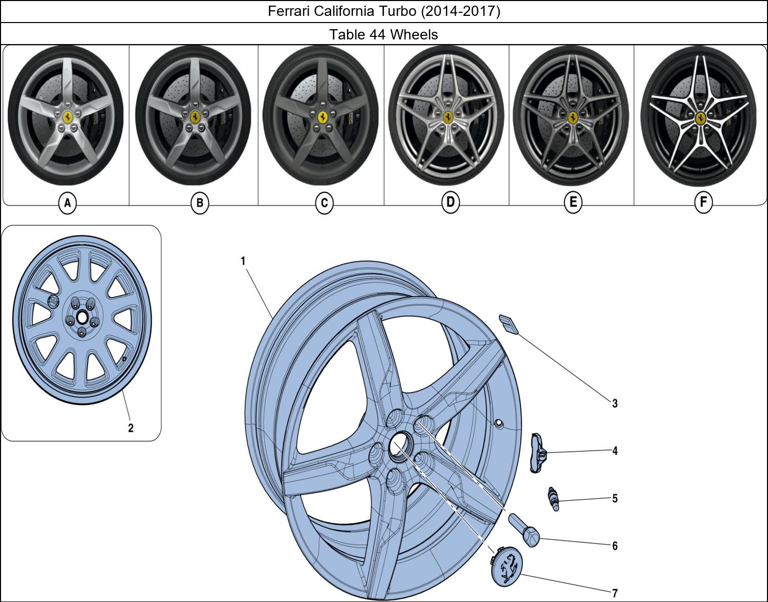 Table 44 - Wheels