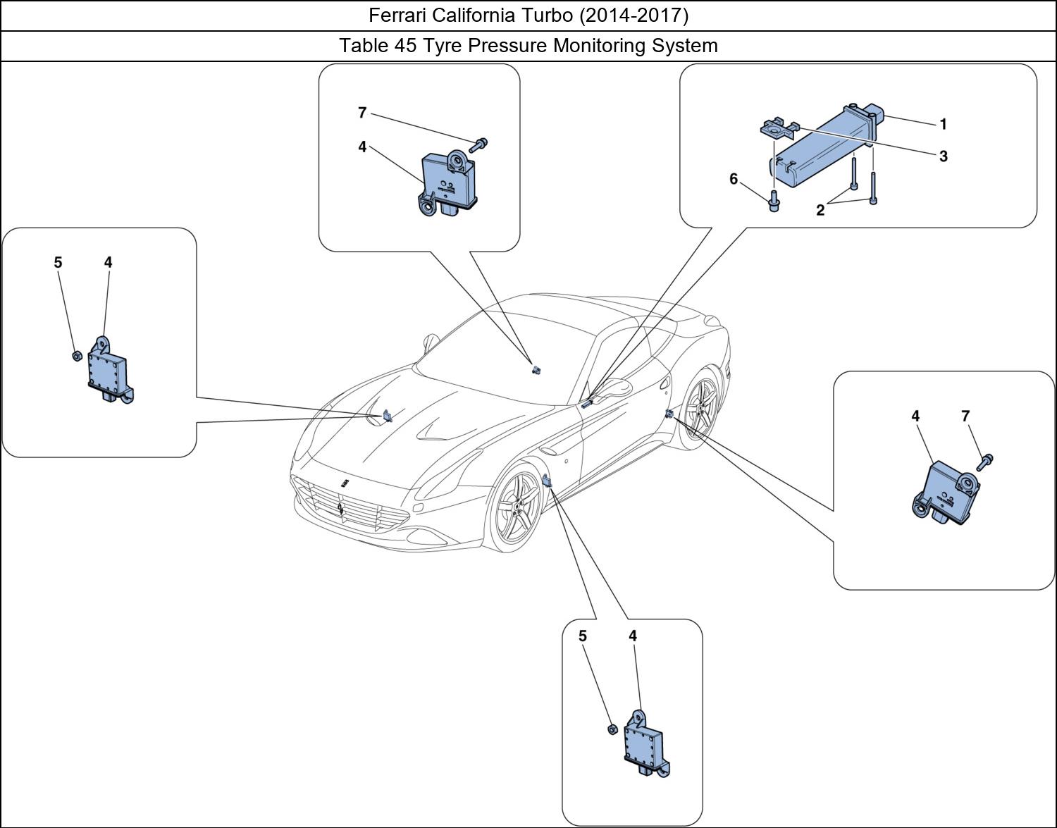 Table 45 - Tyre Pressure Monitoring System