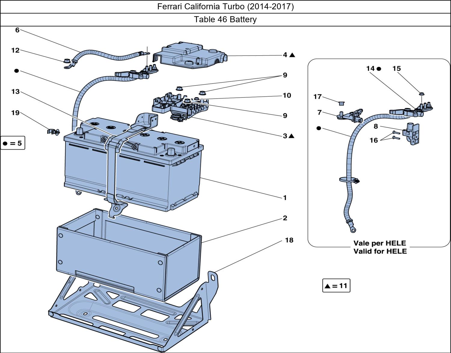 Table 46 - Battery