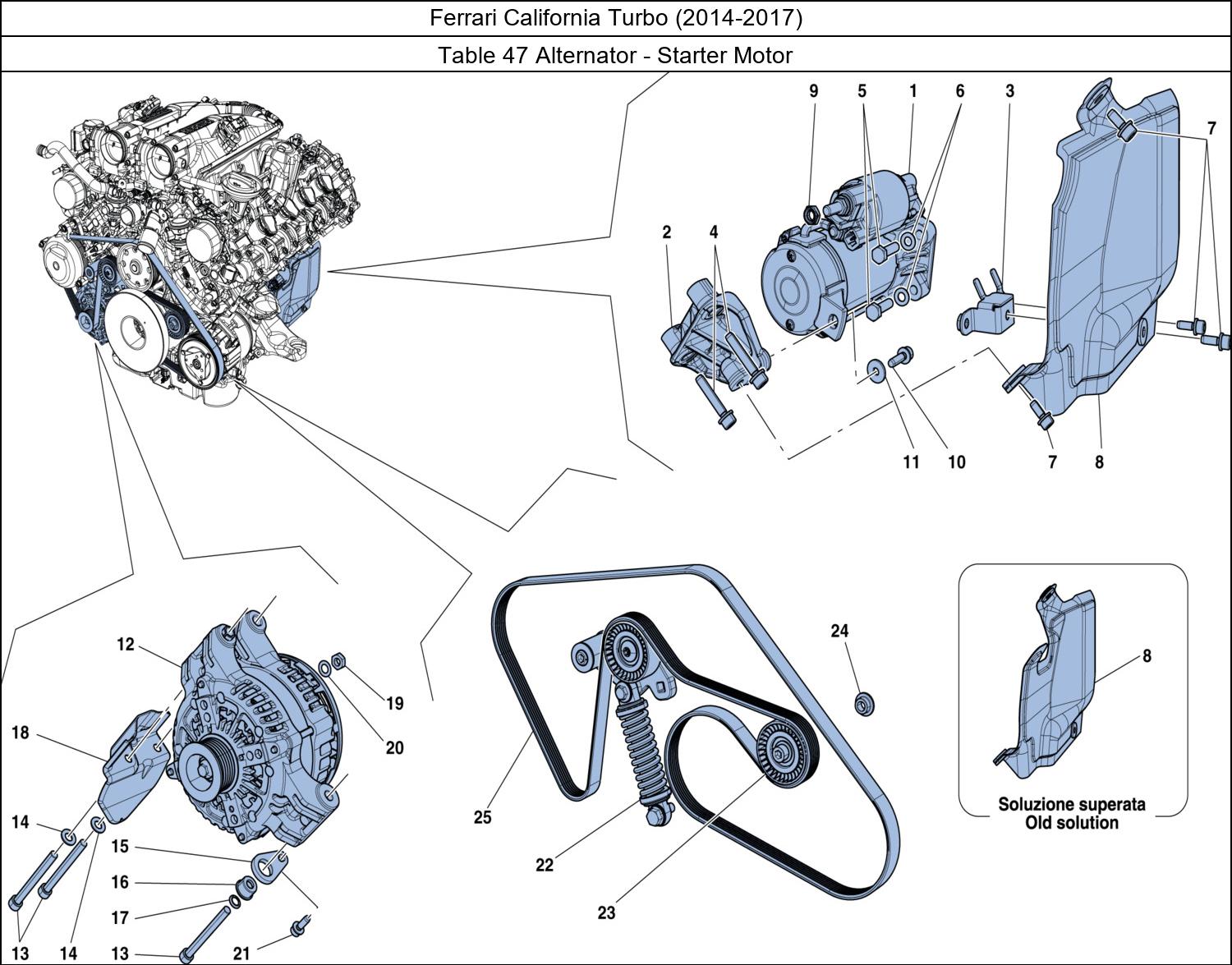 Table 47 - Alternator - Starter Motor