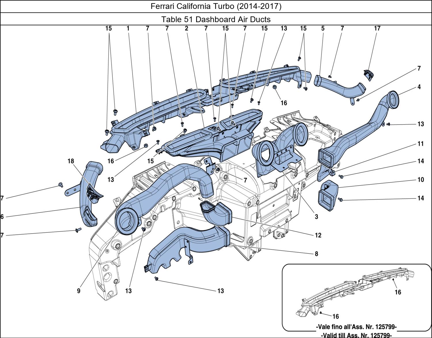 Table 51 - Dashboard Air Ducts