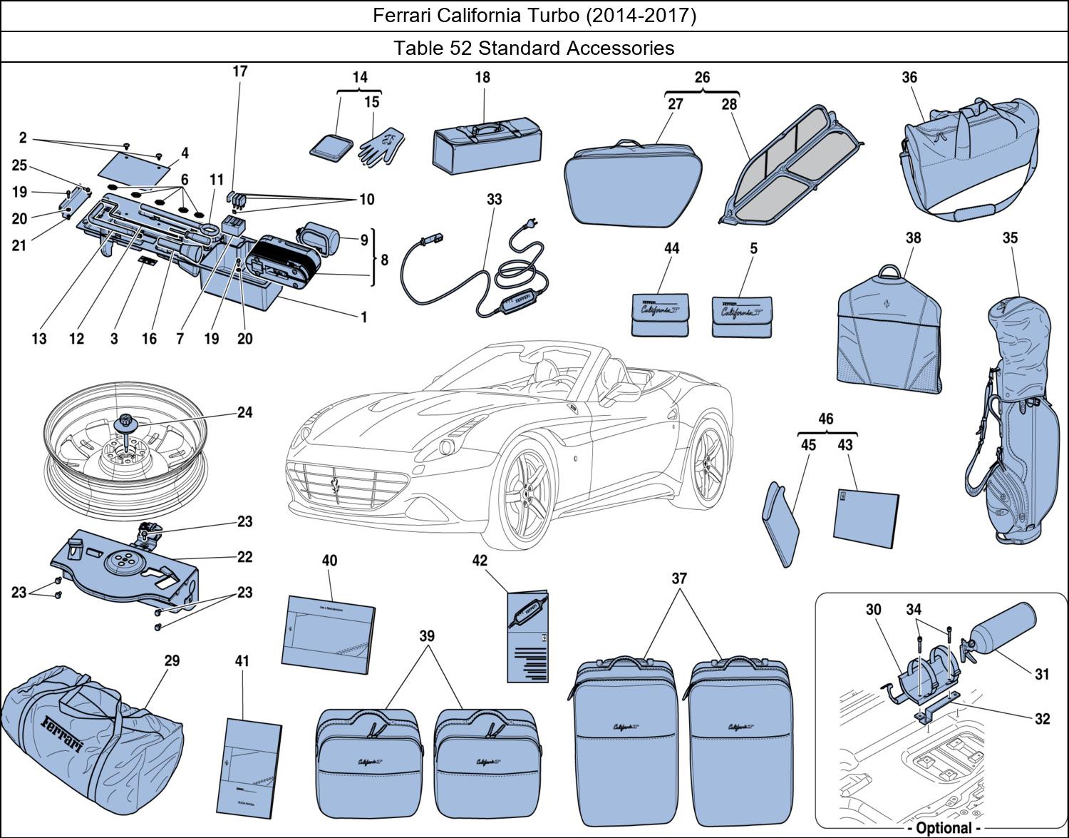 Table 52 - Standard Accessories