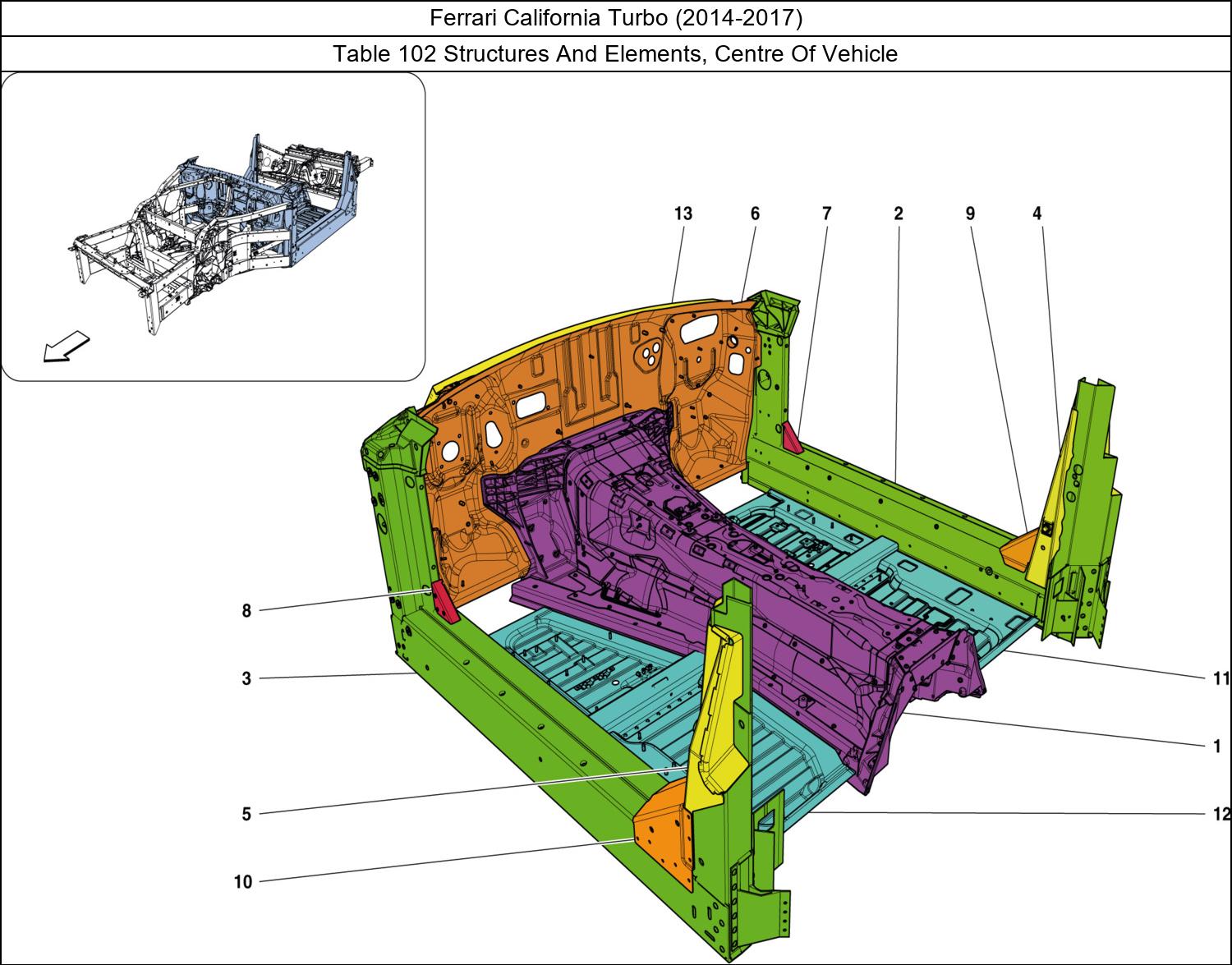 Table 102 - Structures And Elements, Centre Of Vehicle