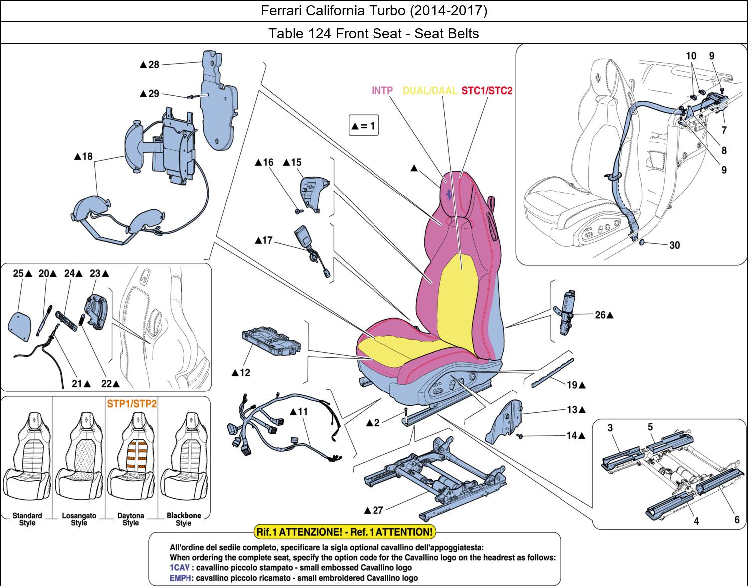 Table 124 - Front Seat - Seat Belts