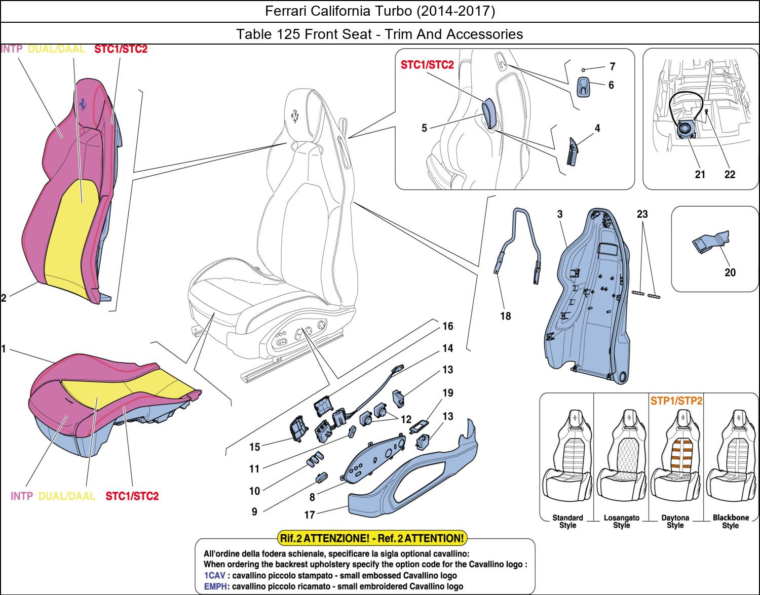 Table 125 - Front Seat - Trim And Accessories