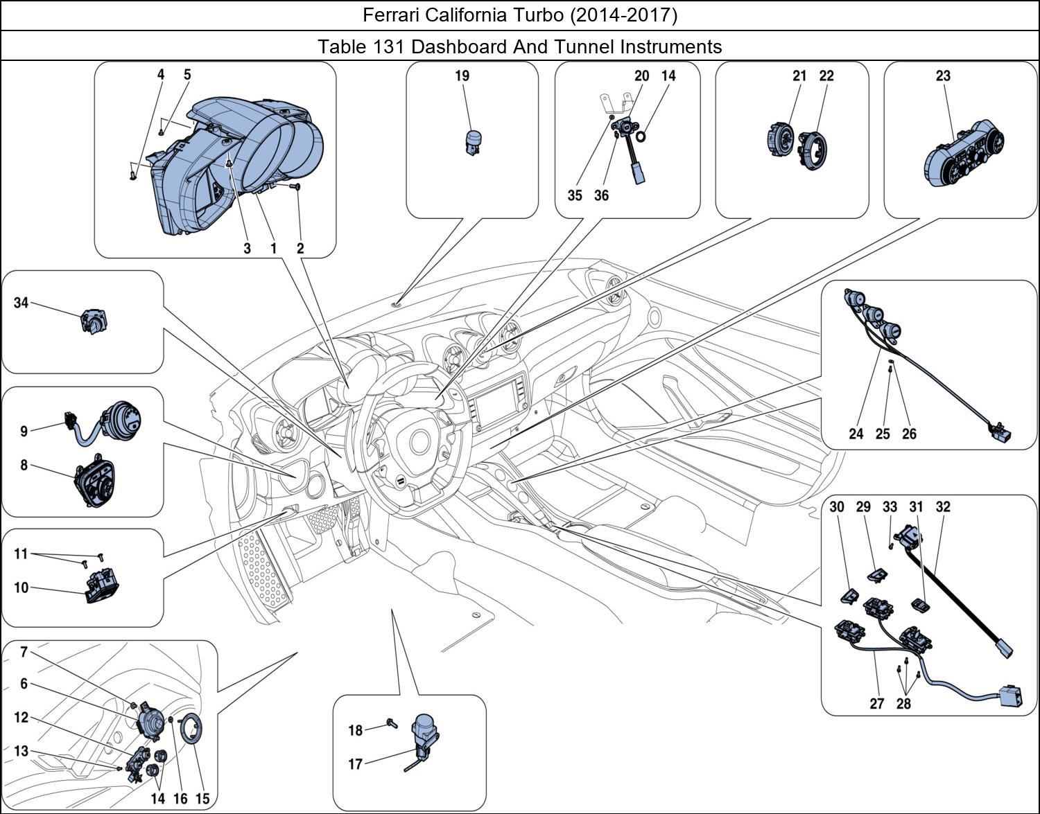 Table 131 - Dashboard And Tunnel Instruments