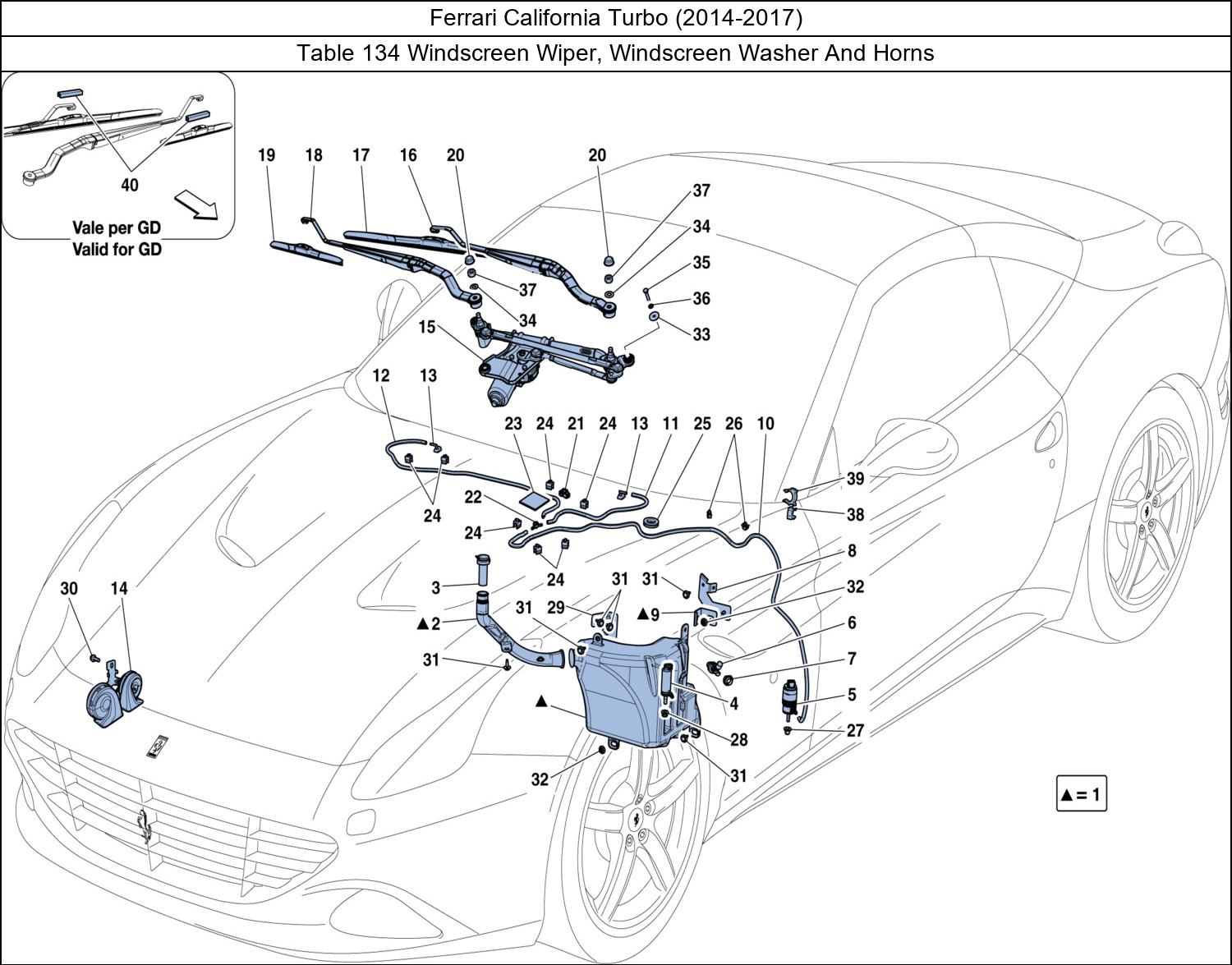 Table 134 - Windscreen Wiper, Windscreen Washer And Horns