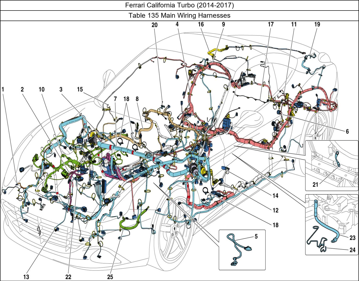 Table 135 - Main Wiring Harnesses