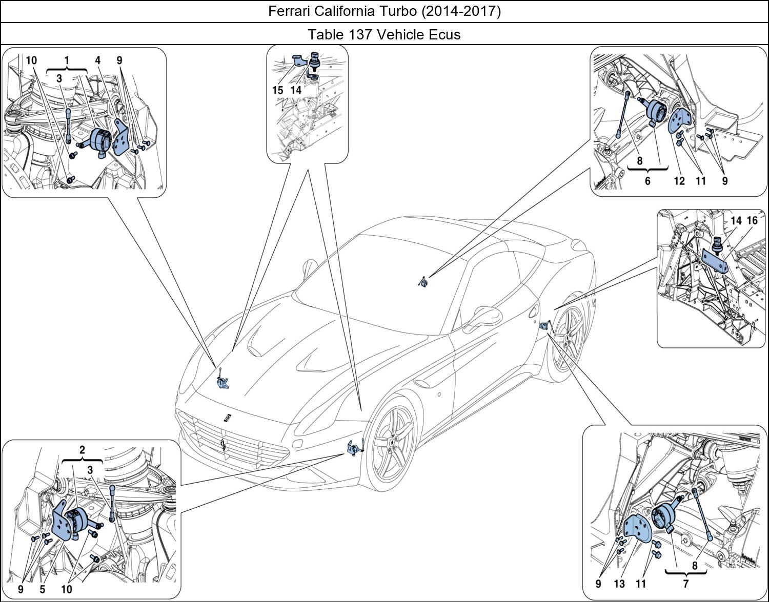 Table 137 - Vehicle Ecus