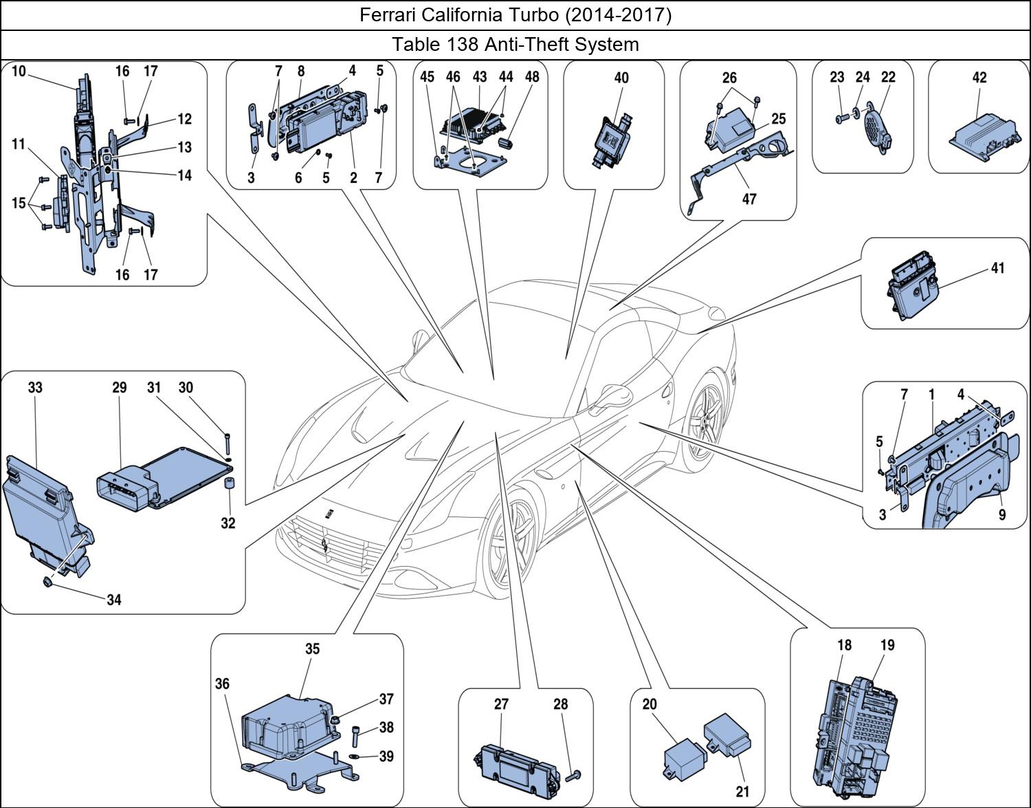 Table 138 - Anti-Theft System