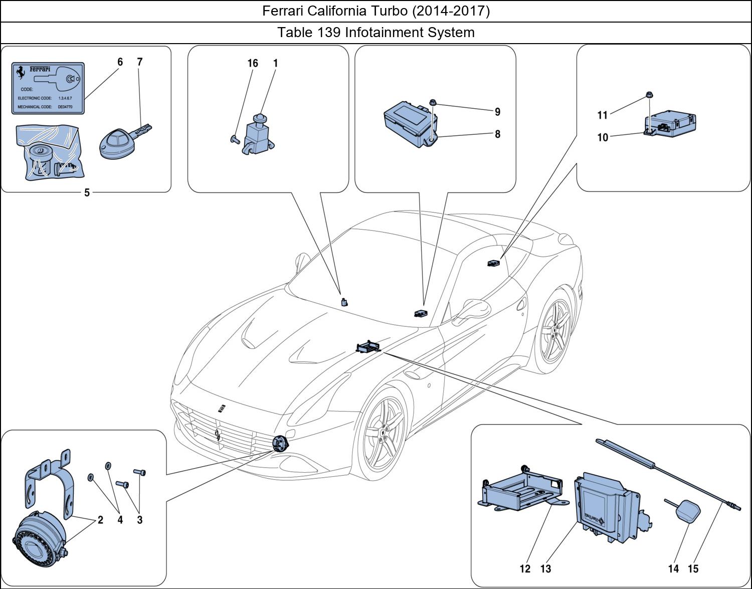 Table 139 - Infotainment System