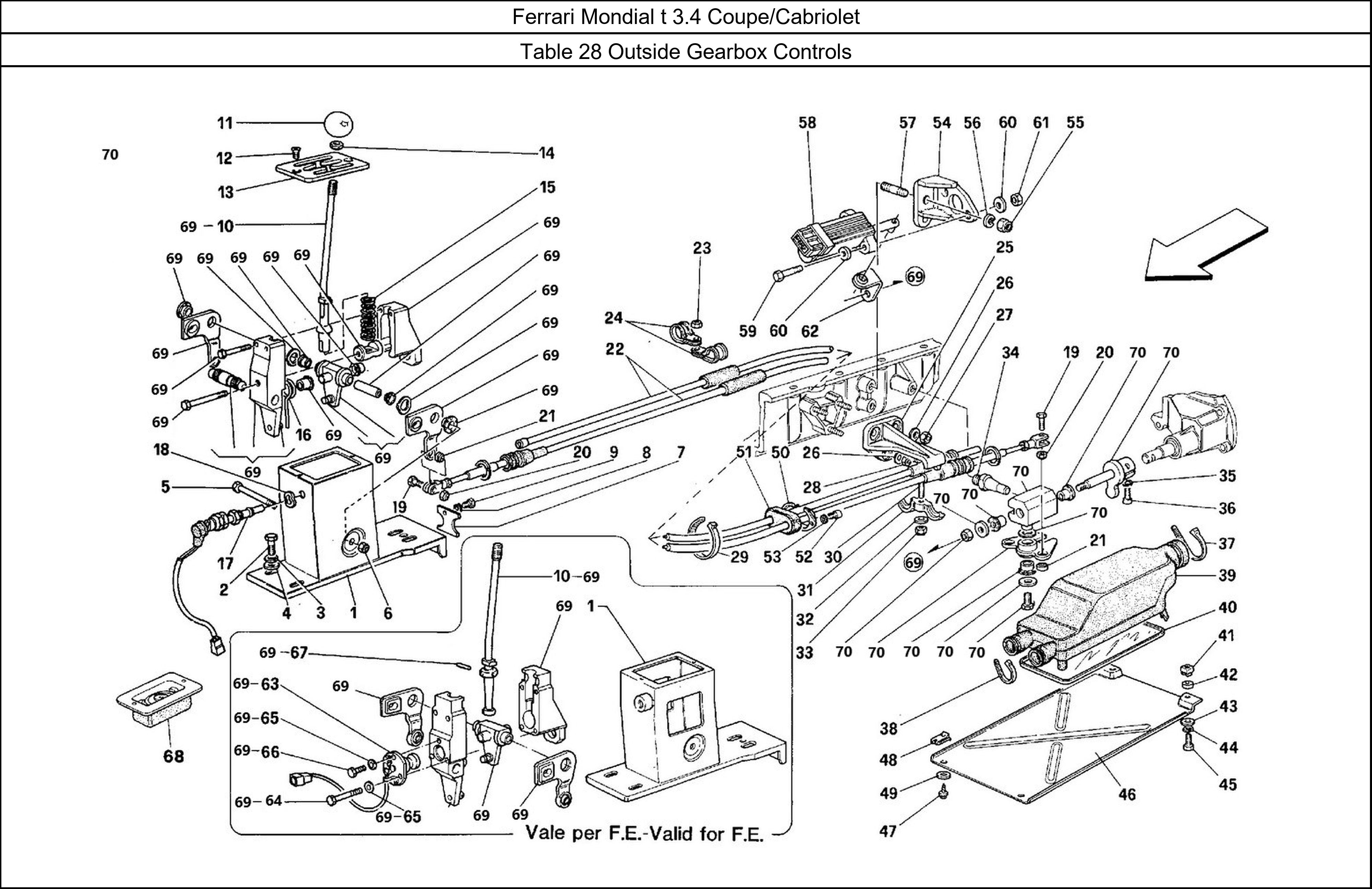 Table 28 - Outside Gearbox Controls