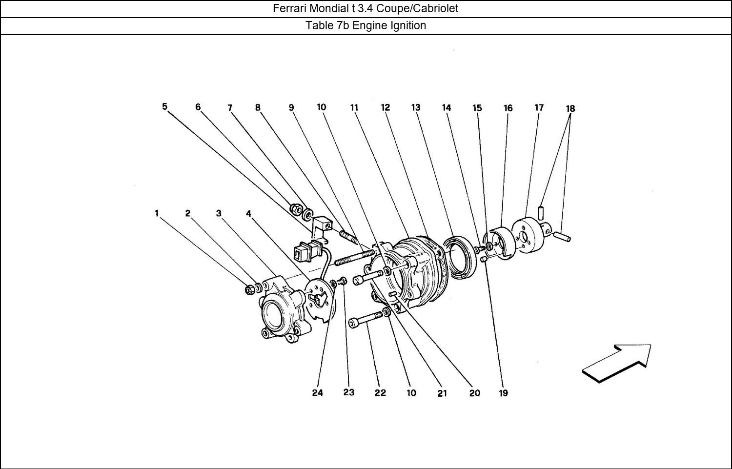 Table 7b - Engine Ignition