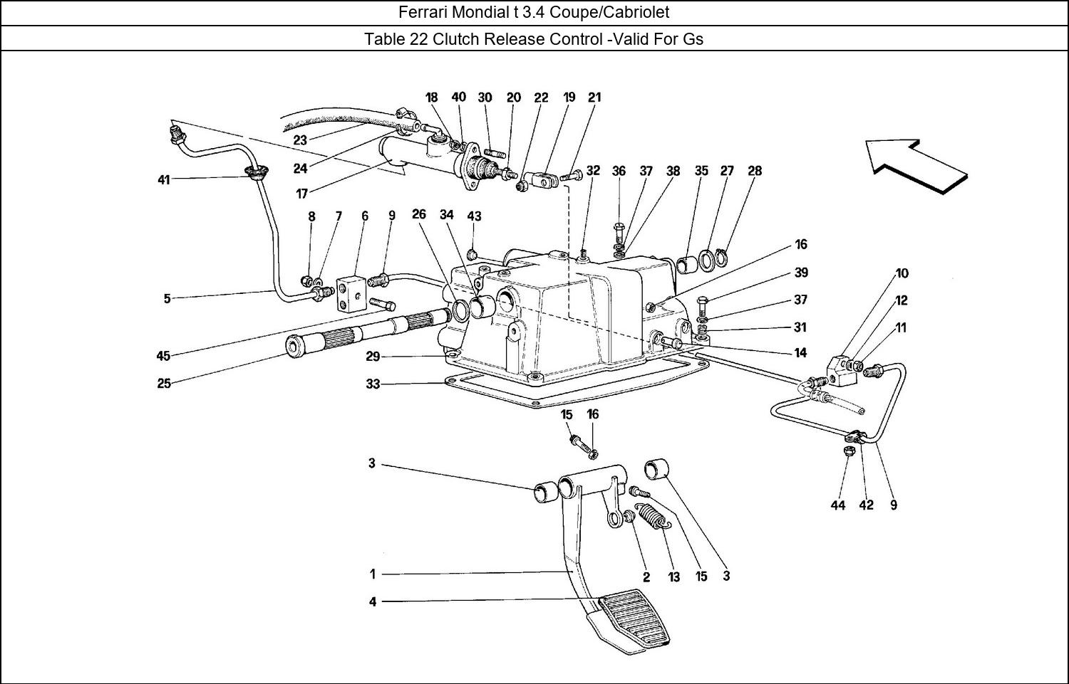 Table 22 - Clutch Release Control -Valid For Gs