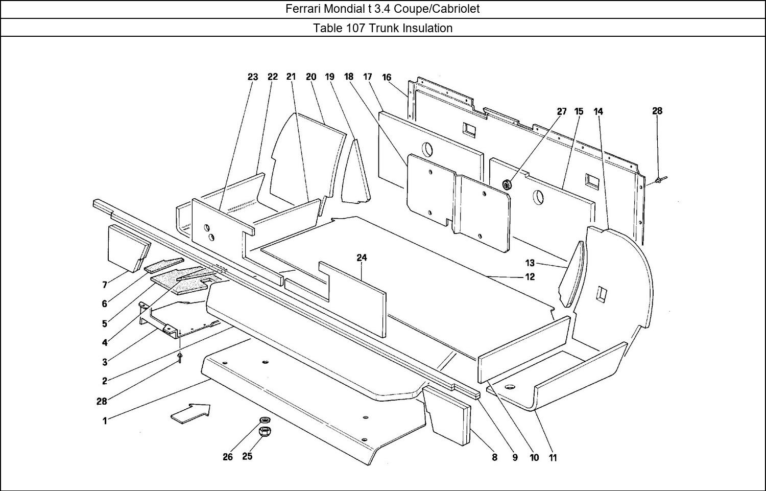 Table 107 - Trunk Insulation