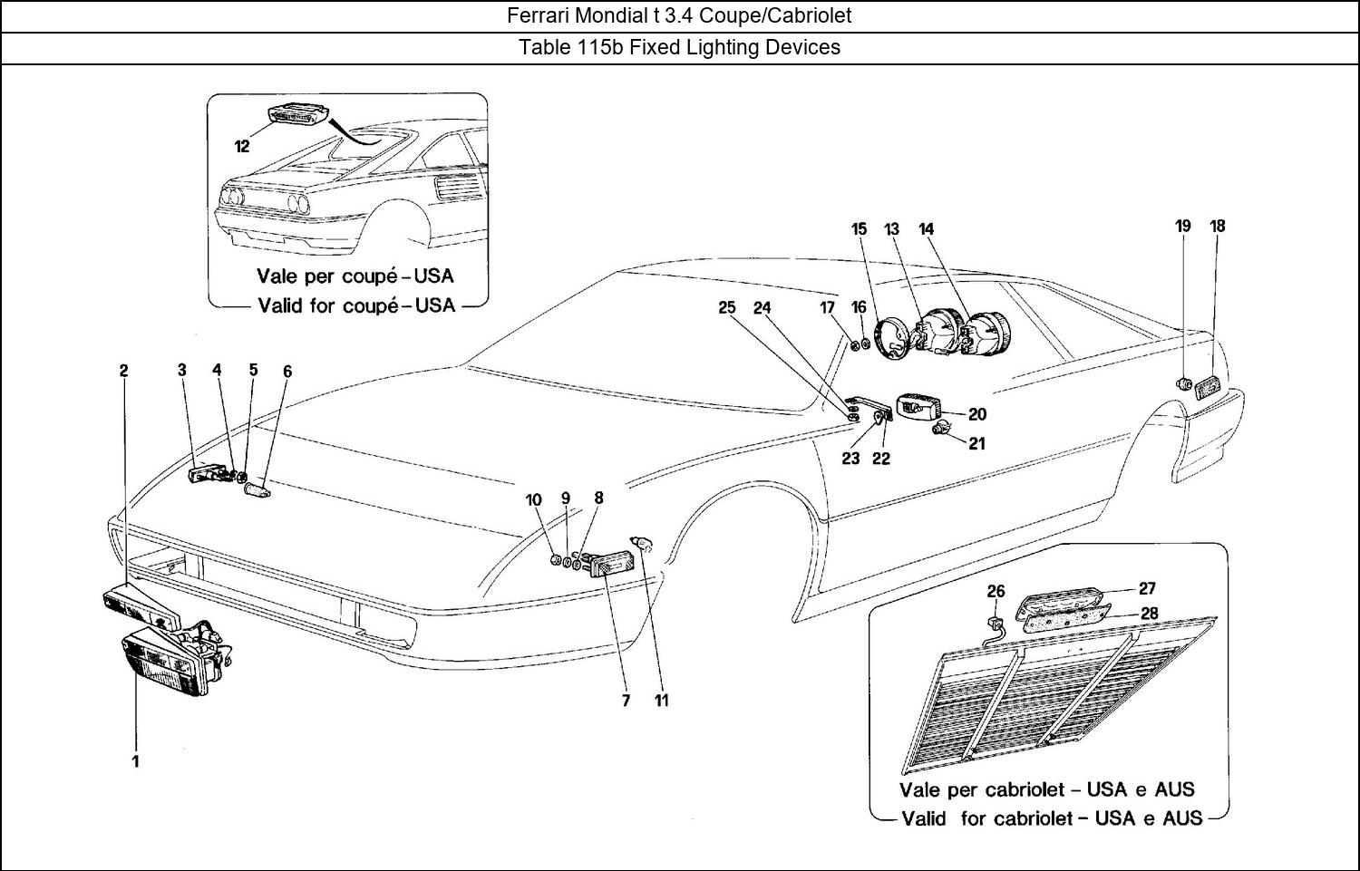 Table 115b - Fixed Lighting Devices