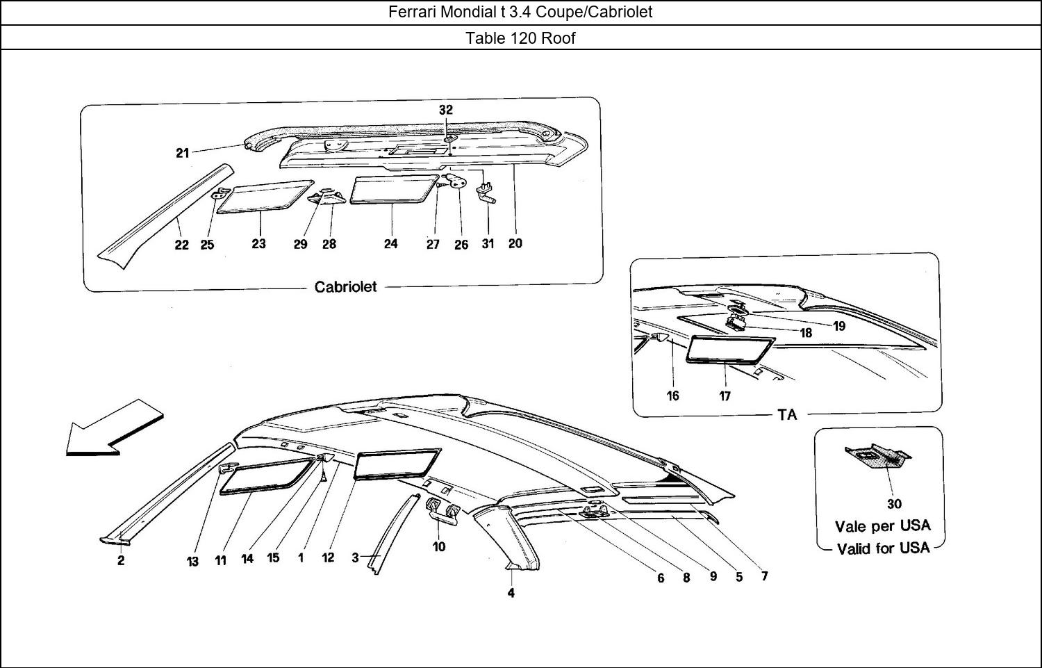 Table 120 - Roof