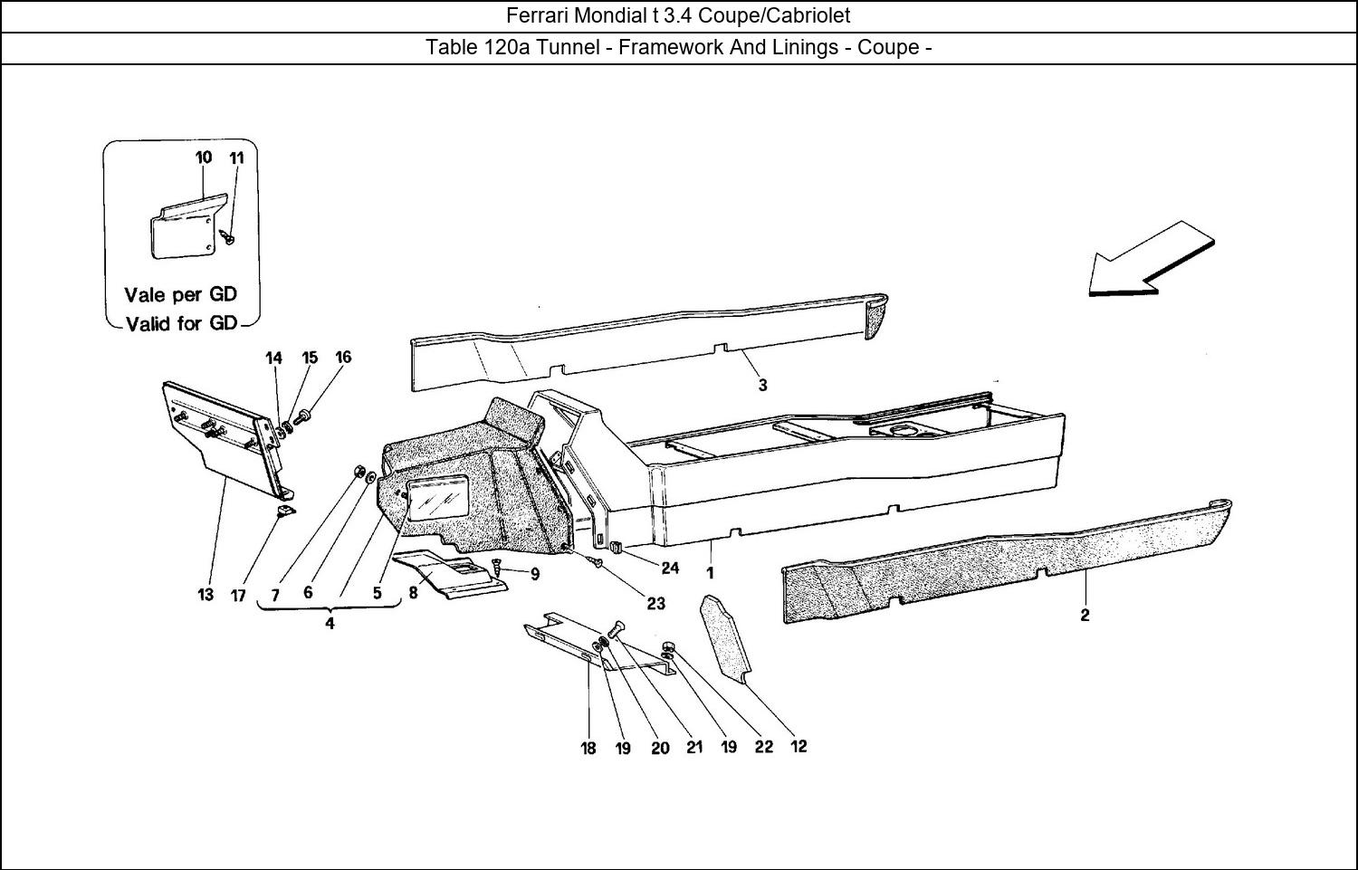 Table 120a - Tunnel - Framework And Linings - Coupe -