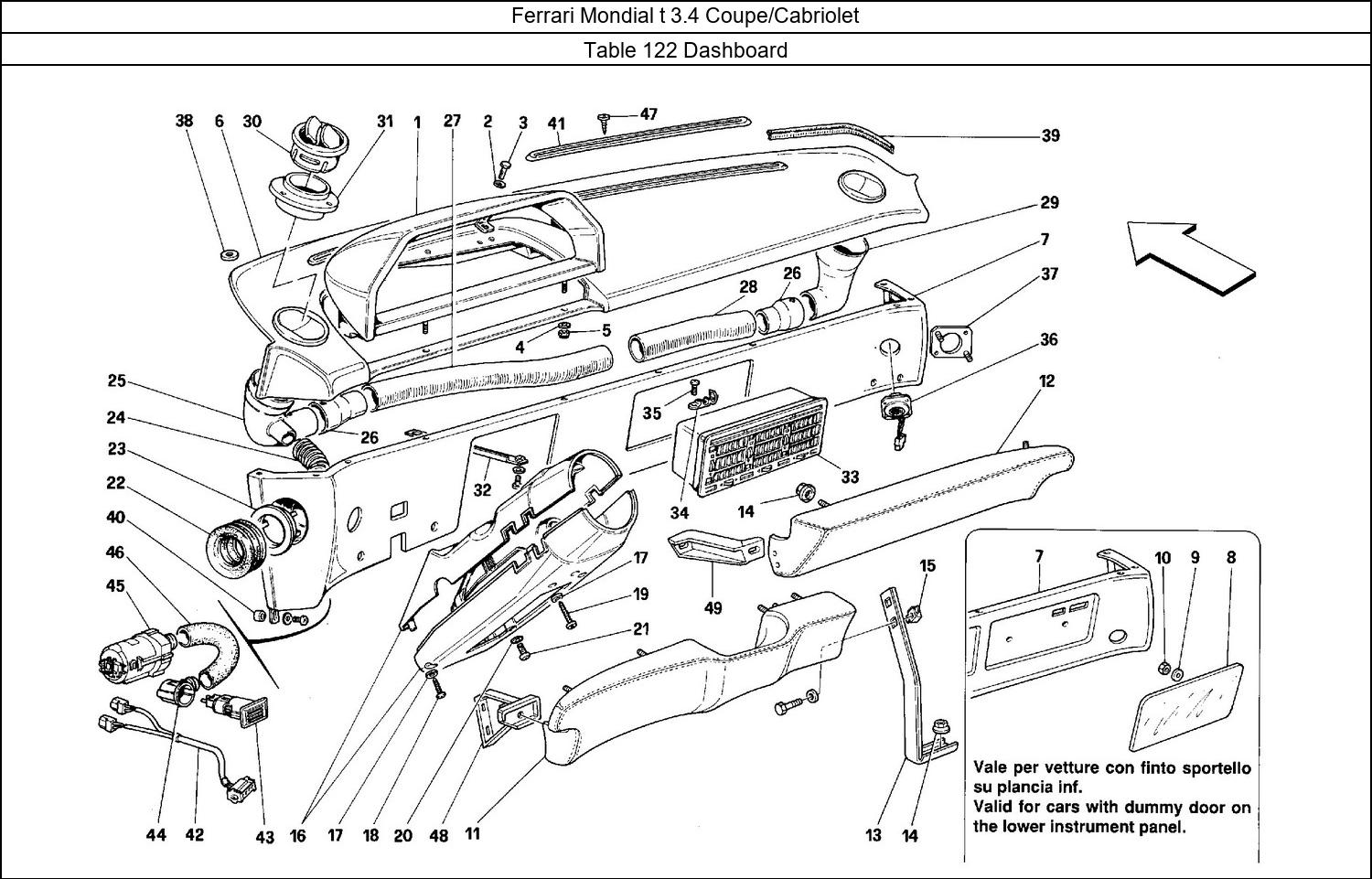 Table 122 - Dashboard