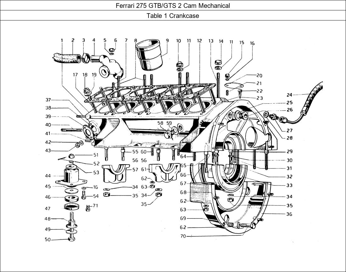 Table 1 - Crankcase