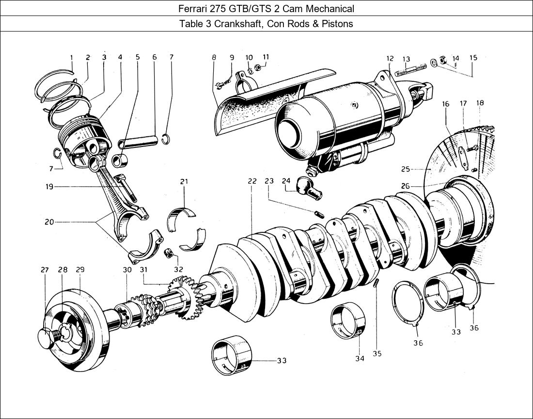 Table 3 - Crankshaft, Con Rods & Pistons