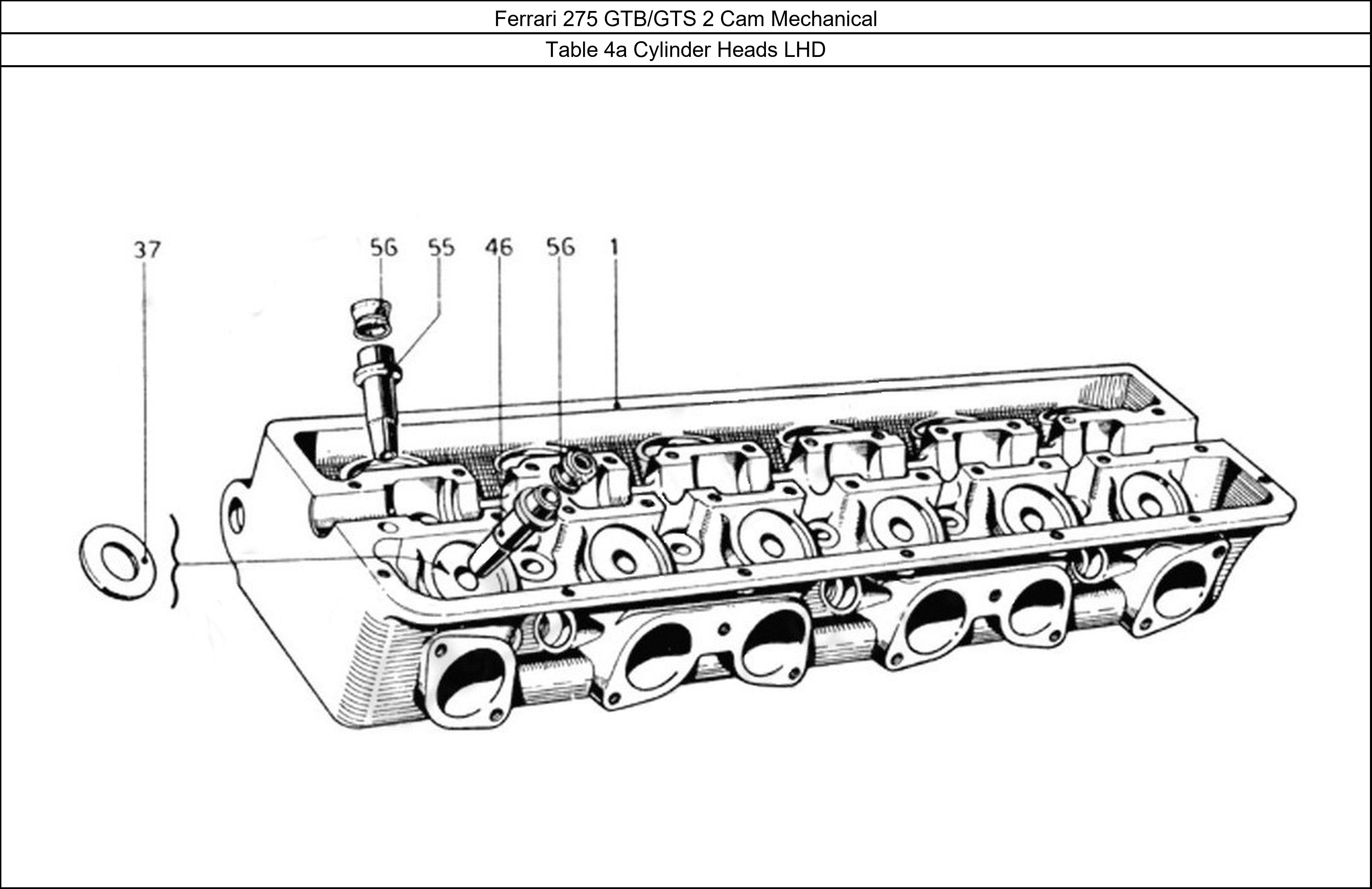 Table 4a - Cylinder Heads LHD