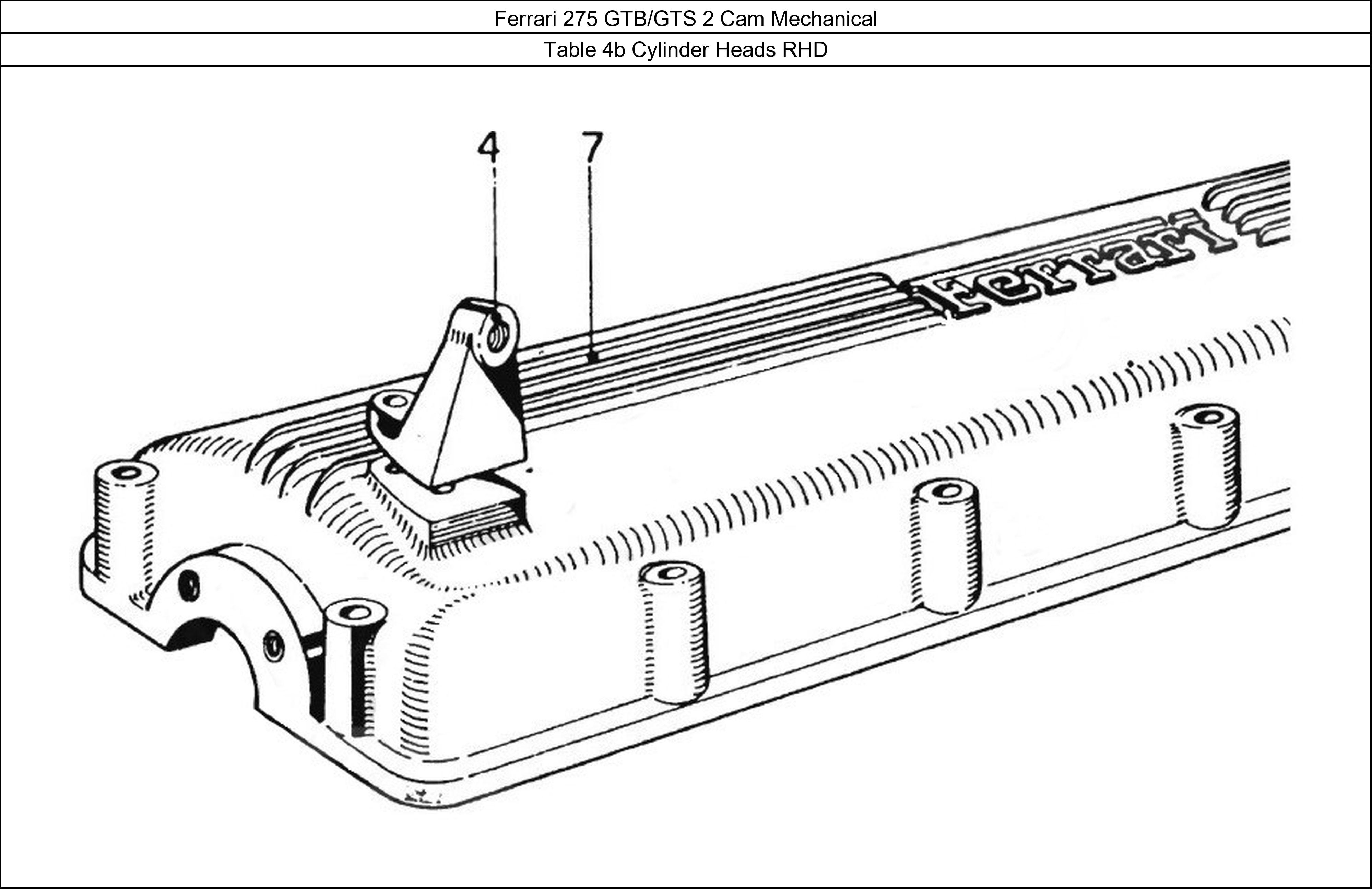 Table 4b - Cylinder Heads RHD