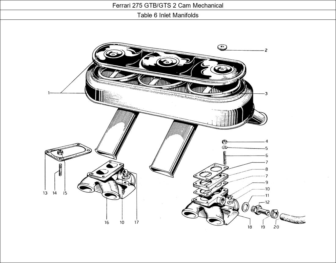 Table 6 - Inlet Manifolds