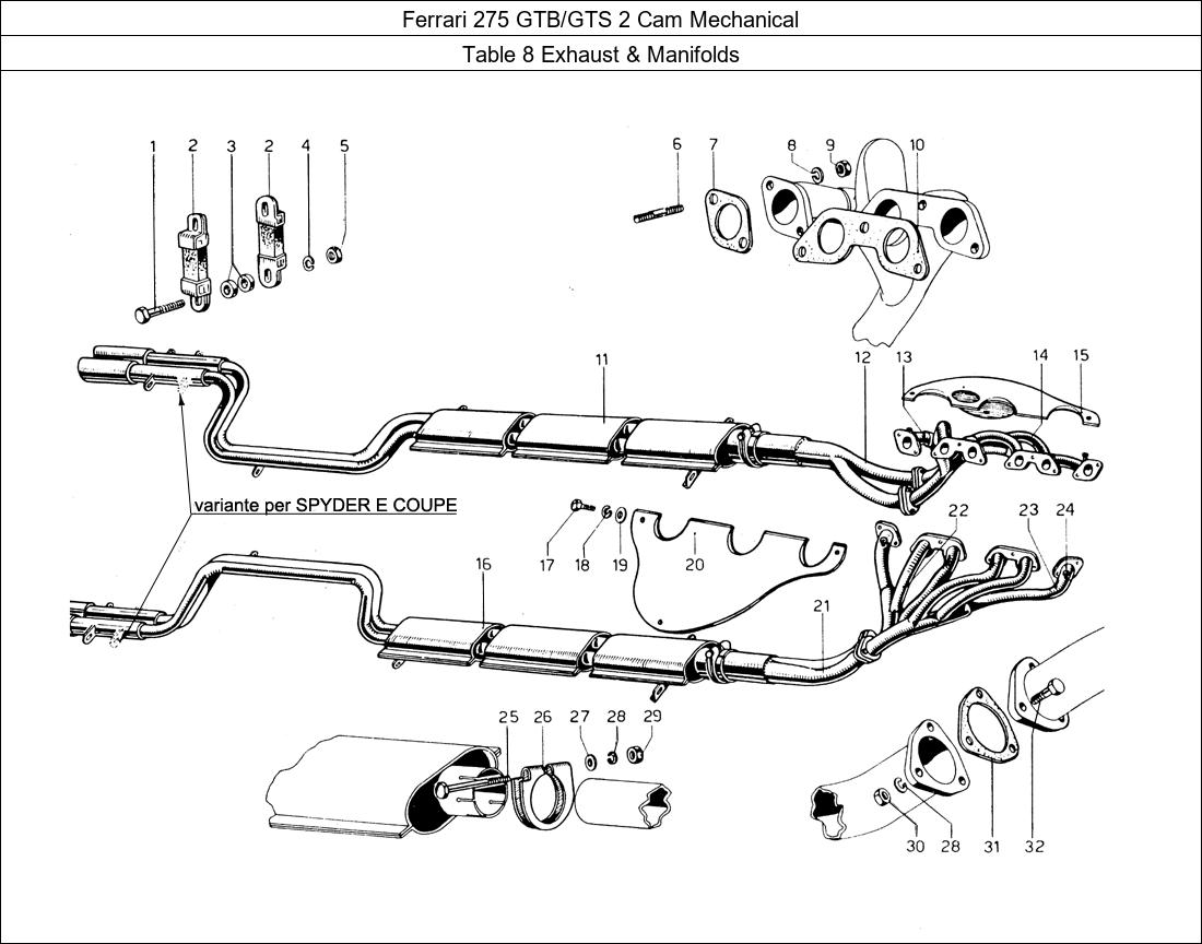 Table 8 - Exhaust & Manifolds