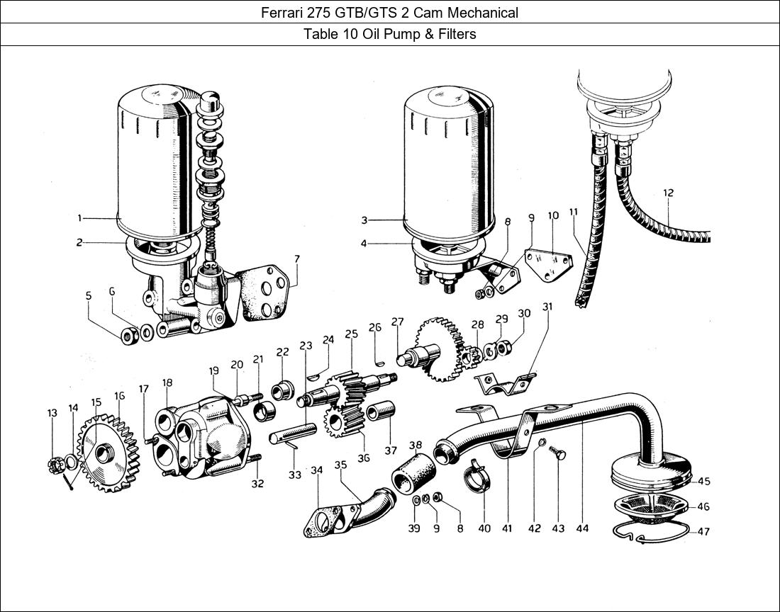 Table 10 - Oil Pump & Filters