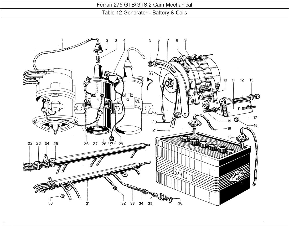 Table 12 - Generator - Battery & Coils