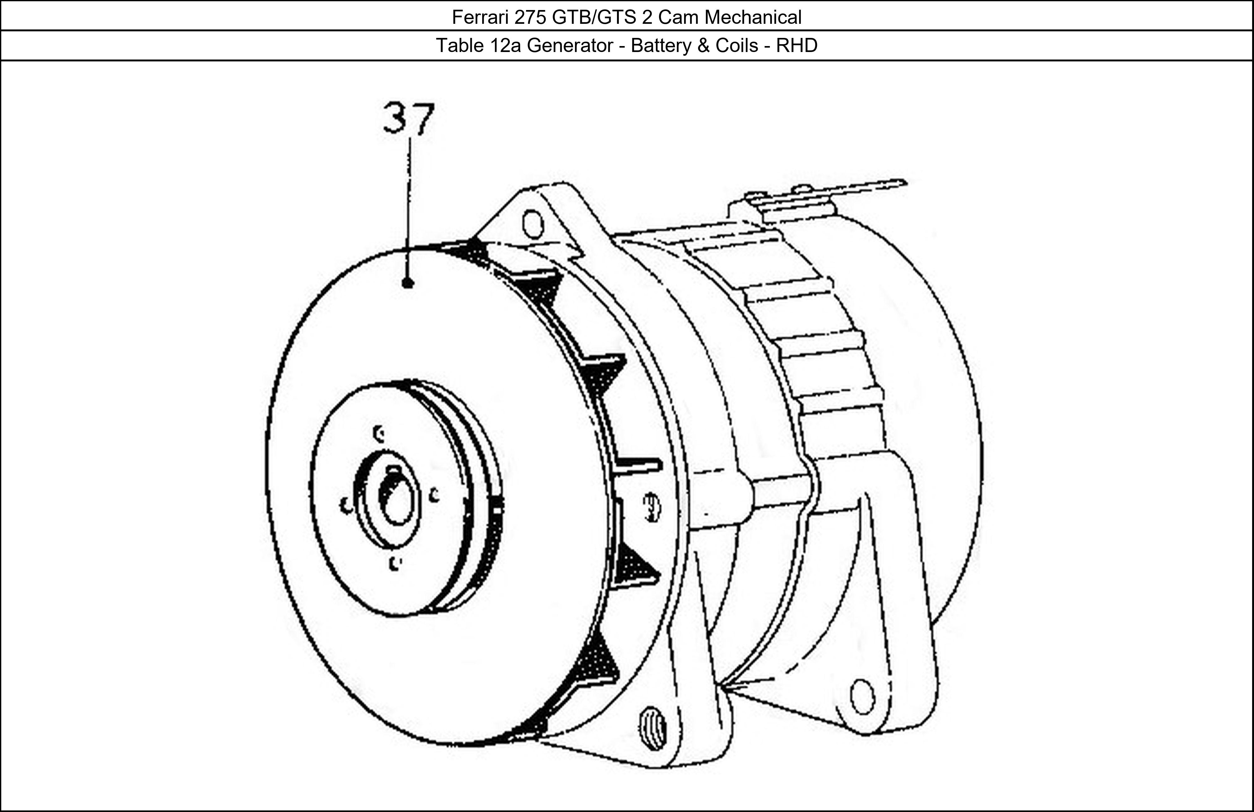 Table 12a - Generator - Battery & Coils - RHD