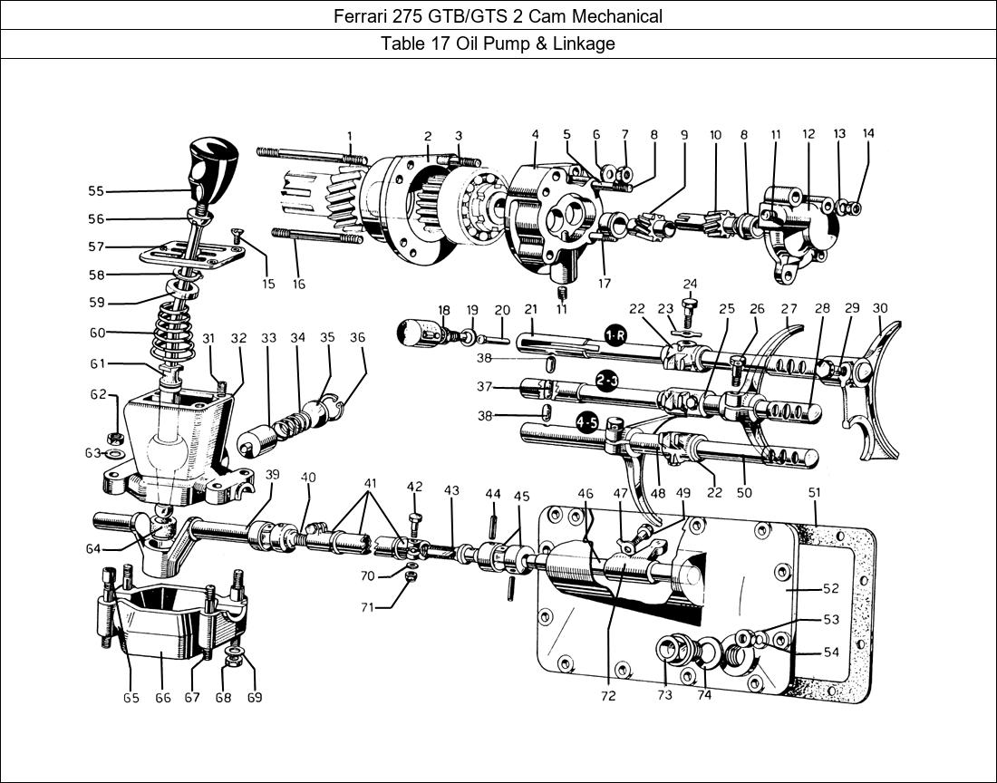 Table 17 - Oil Pump & Linkage