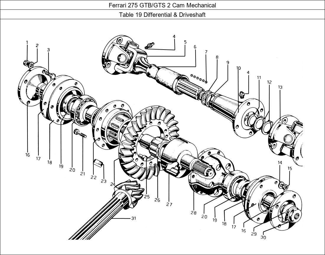 Table 19 - Differential & Driveshaft