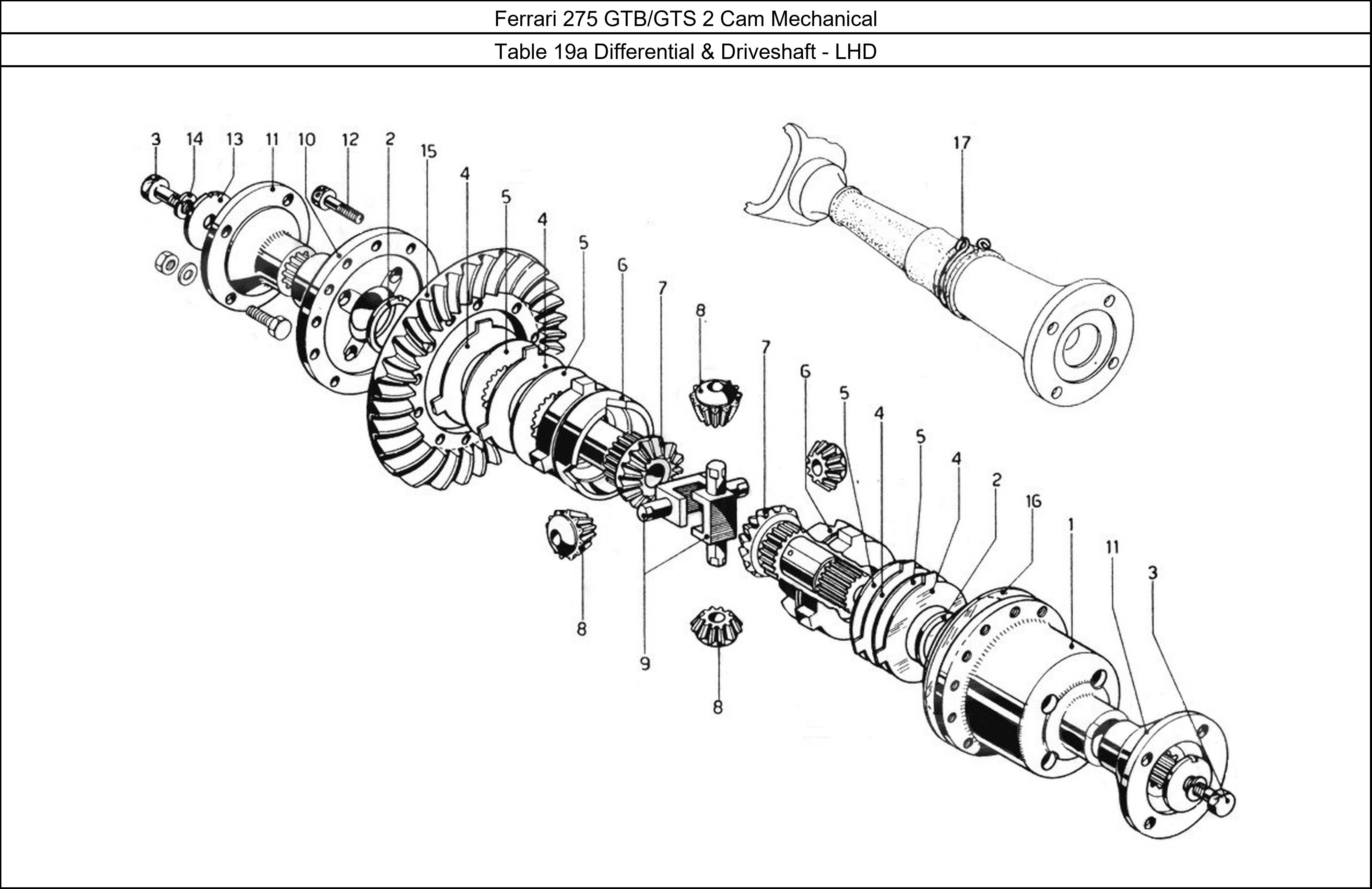 Table 19a - Differential & Driveshaft - LHD